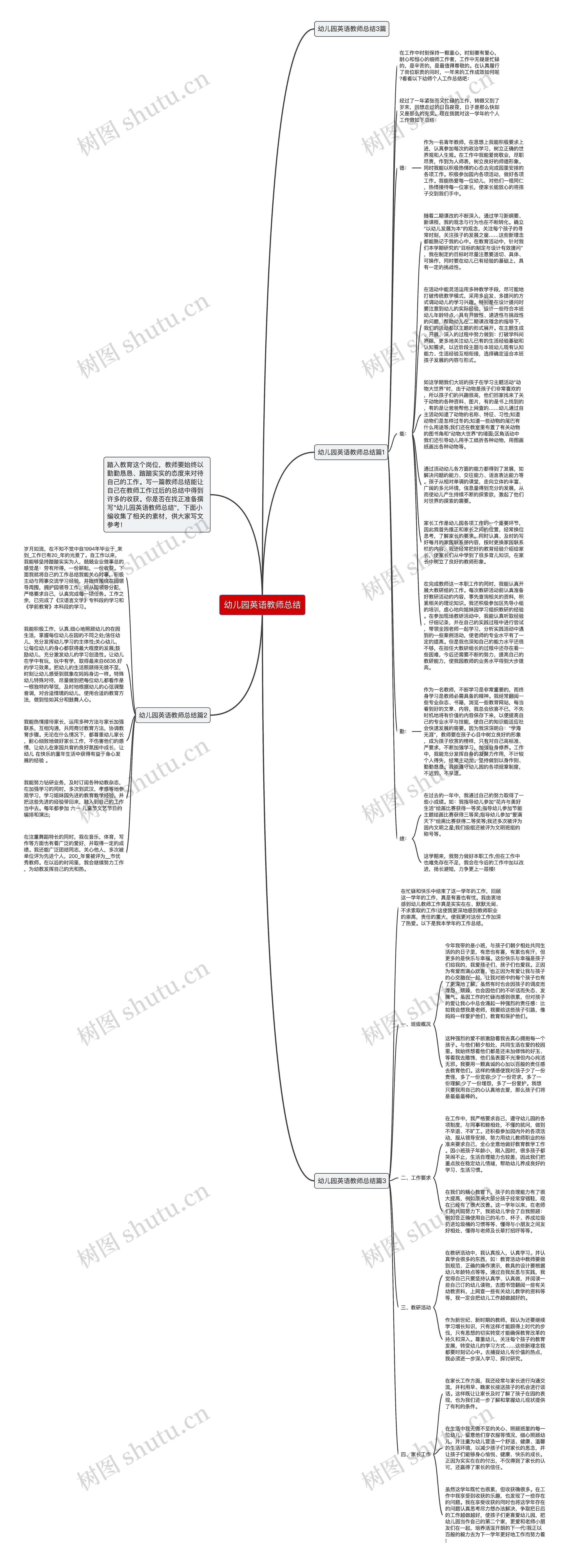 幼儿园英语教师总结思维导图高清图 幼儿园英语教师总结思维导图