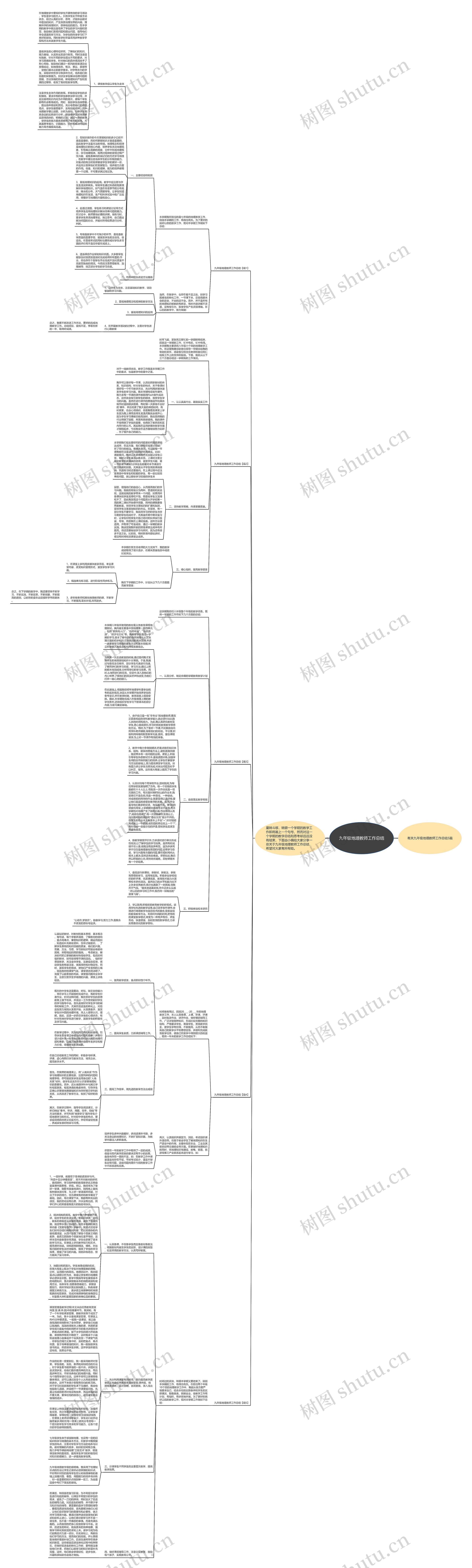 九年级地理教师工作总结思维导图
