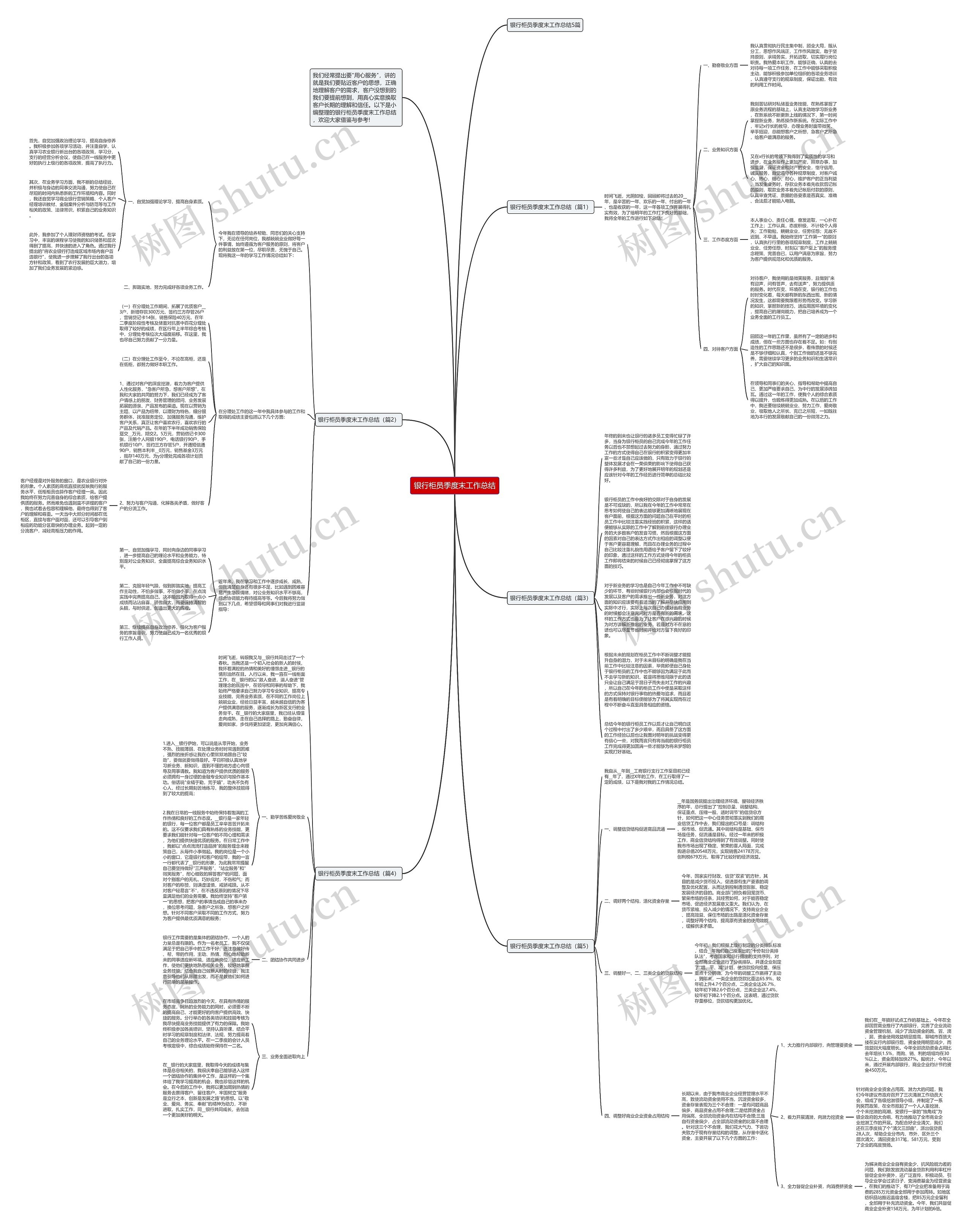 银行柜员季度末工作总结思维导图