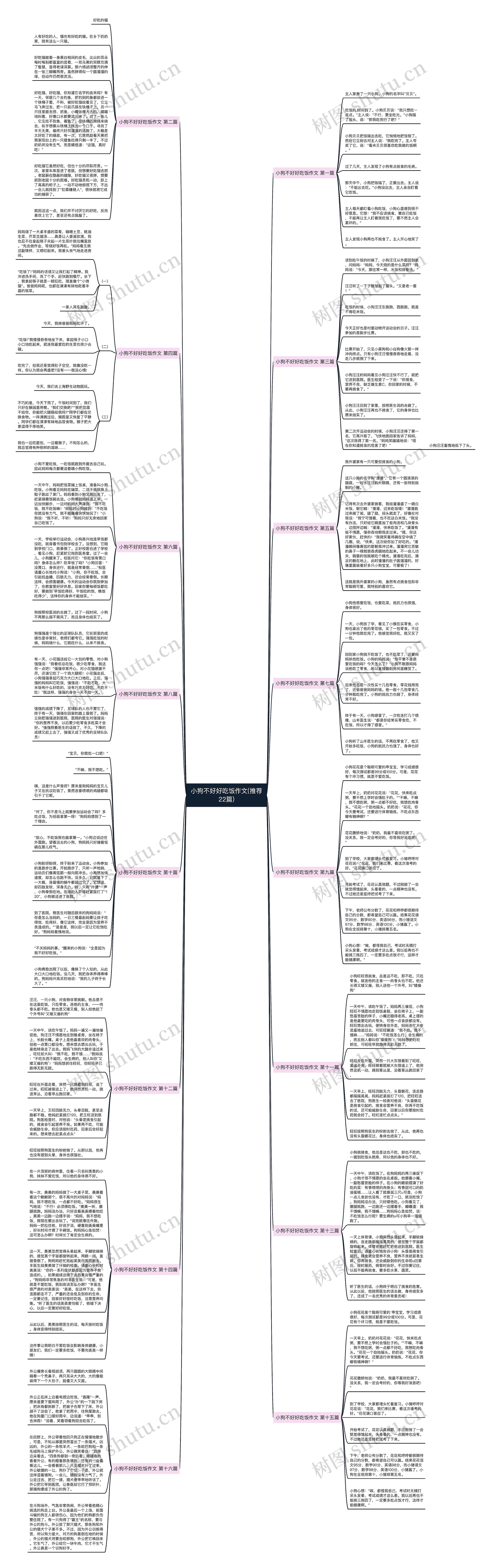 小狗不好好吃饭作文(推荐22篇) 小狗不好好吃饭作文(推荐22篇)