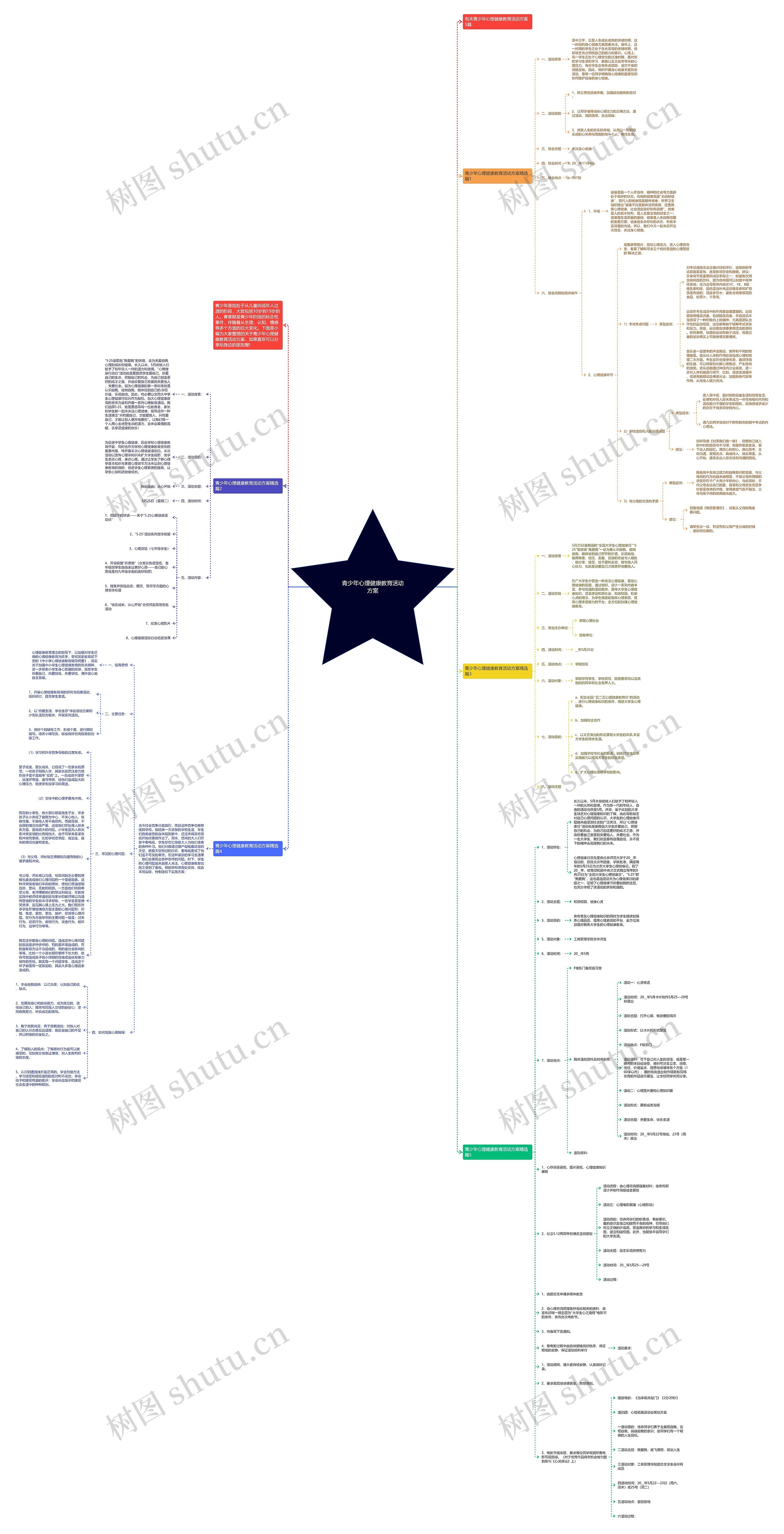 青少年心理健康教育活动方案思维导图