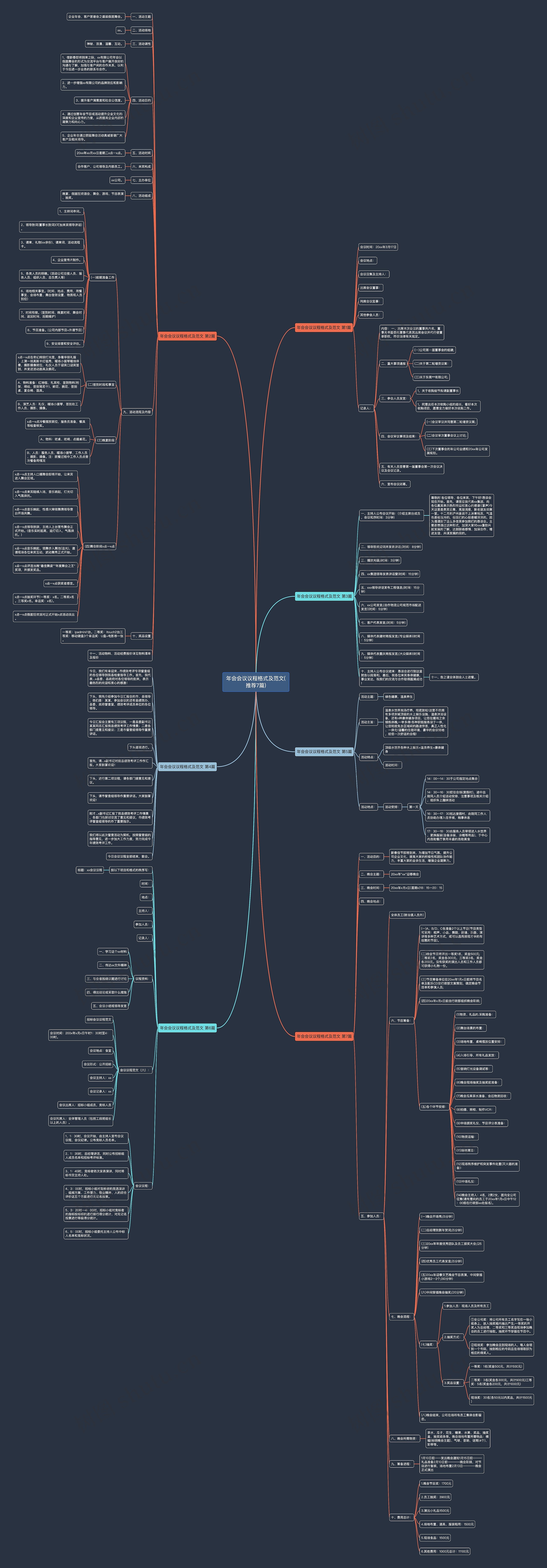 年会会议议程格式及范文(推荐7篇)思维导图