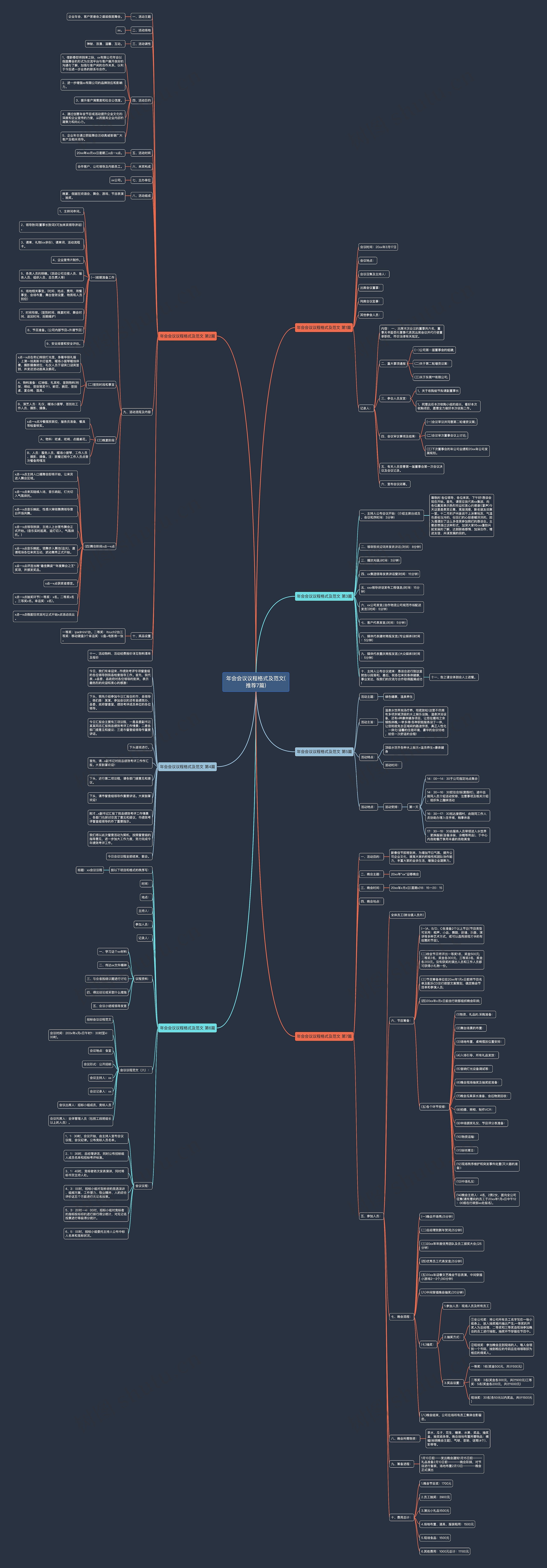 年会会议议程格式及范文(推荐7篇) 年会会议议程格式及范文(推荐7篇)