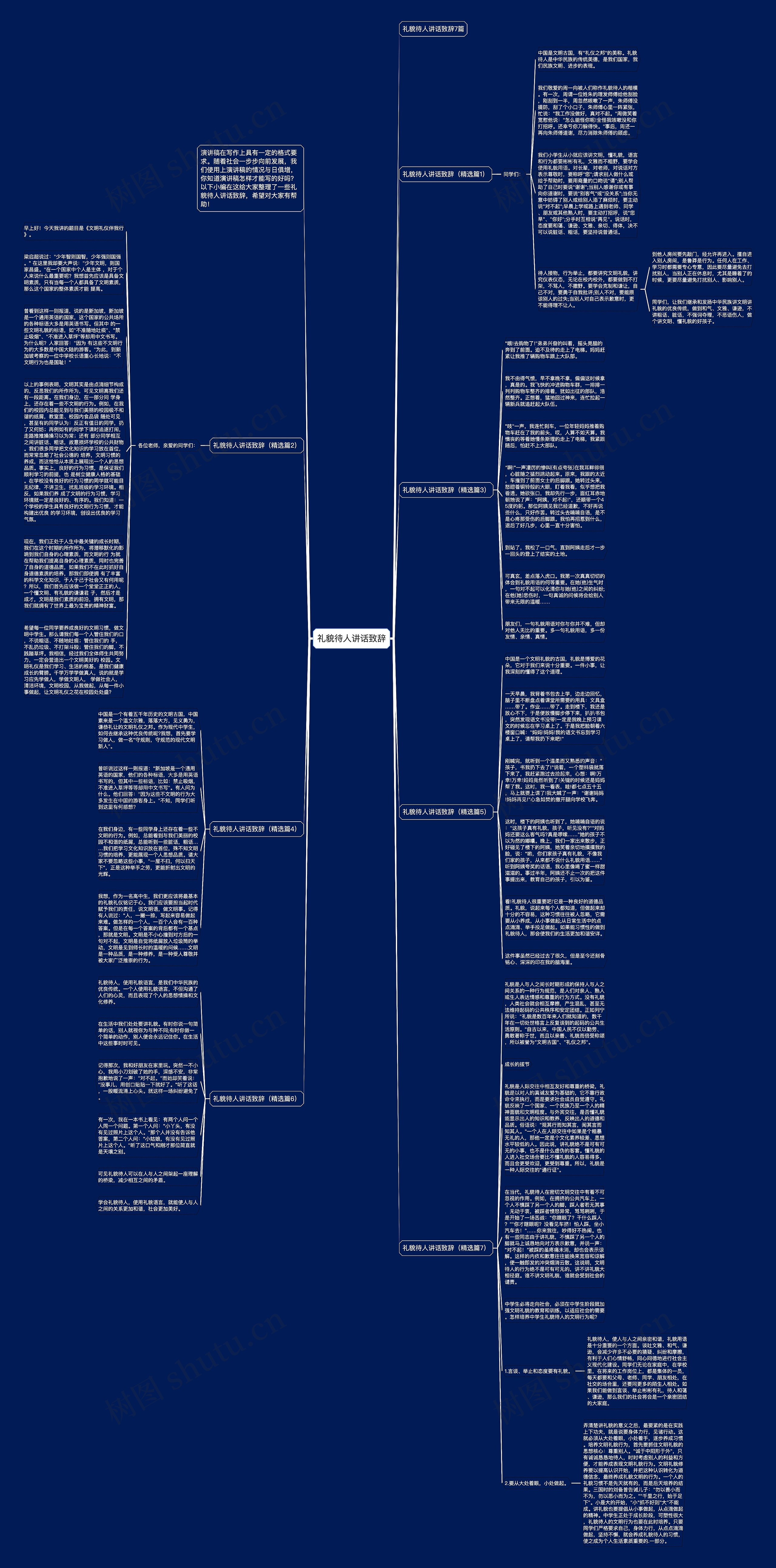 礼貌待人讲话致辞思维导图