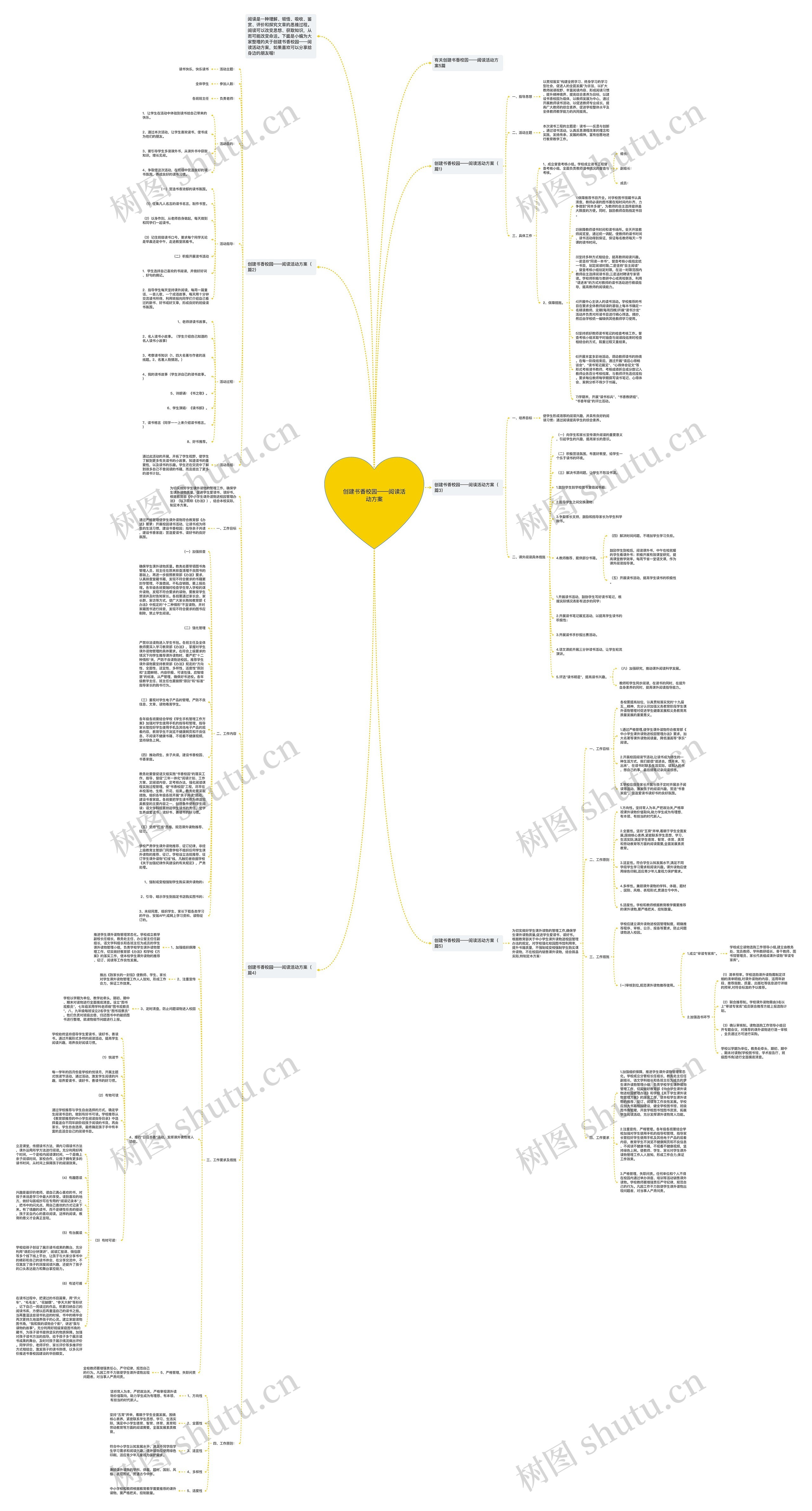 创建书香校园——阅读活动方案思维导图