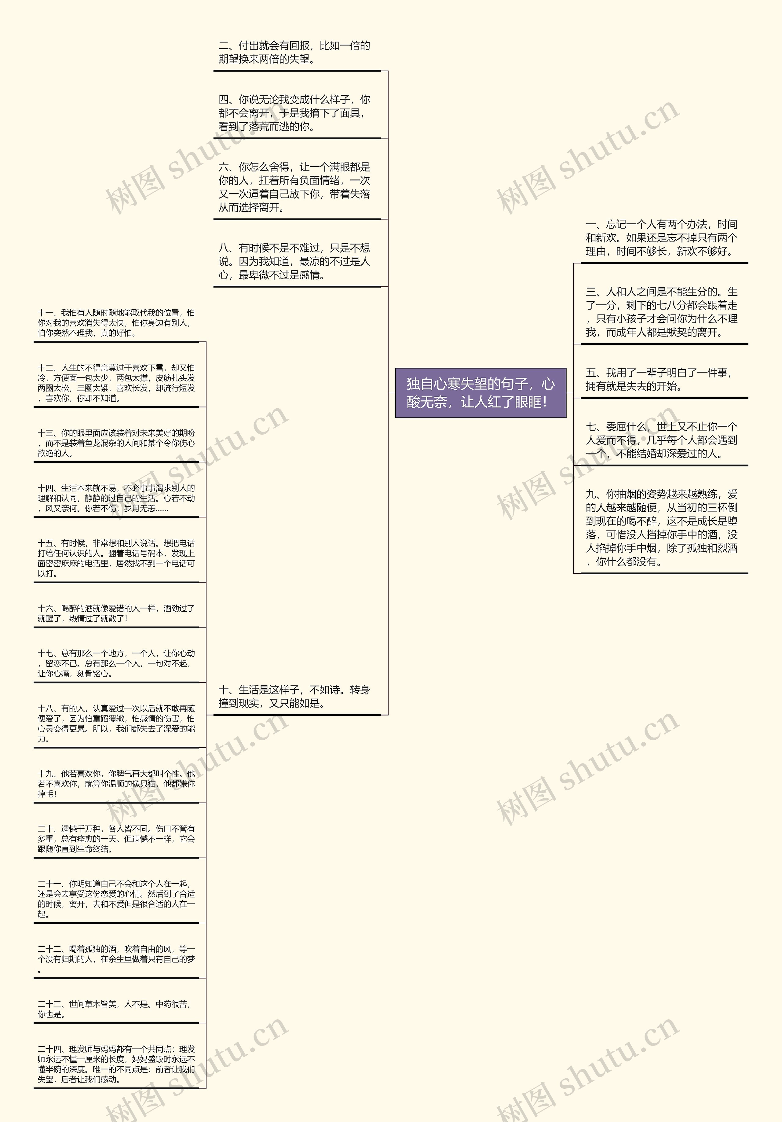 独自心寒失望的句子，心酸无奈，让人红了眼眶！思维导图