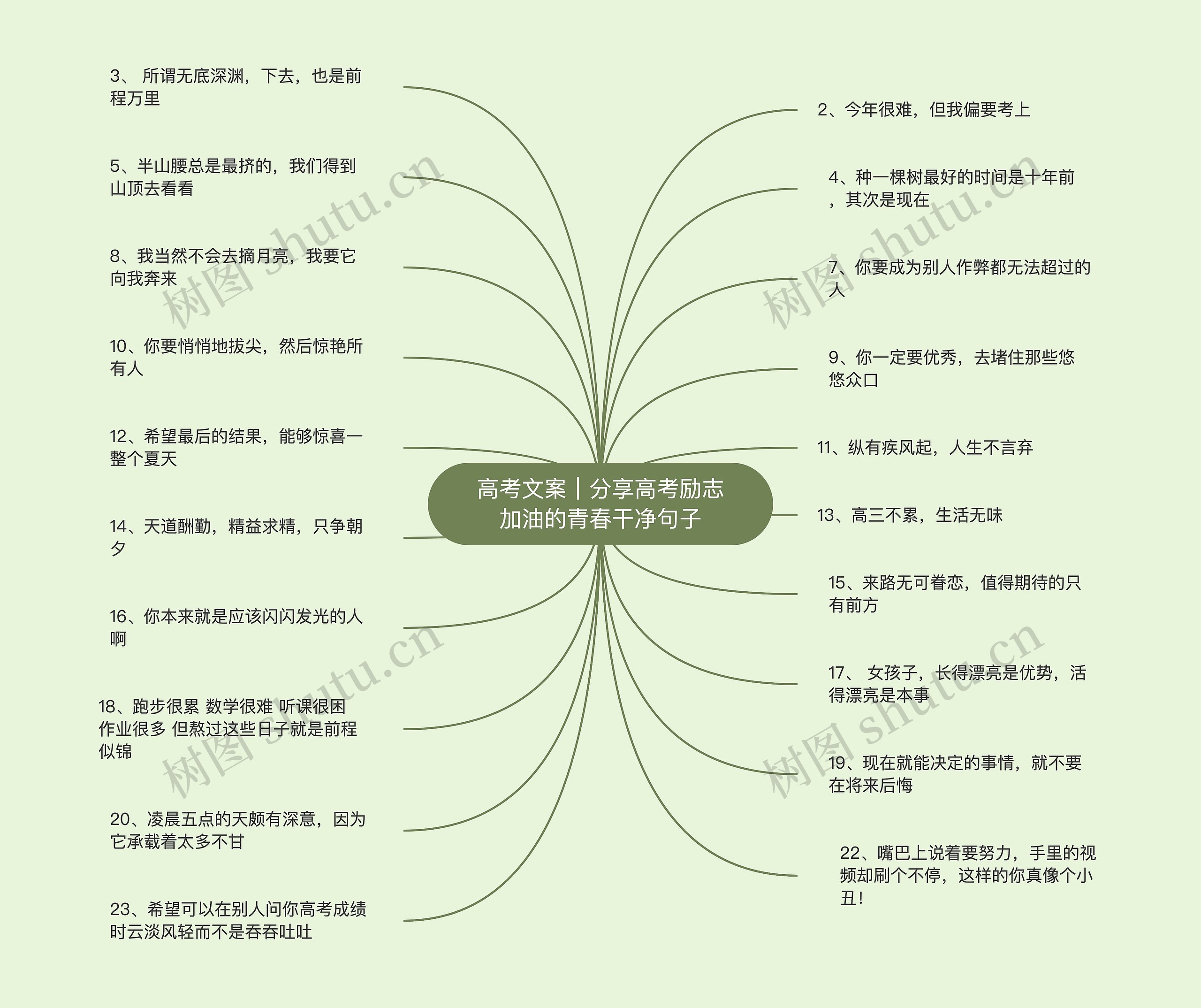 高考文案｜分享高考励志加油的青春干净句子思维导图