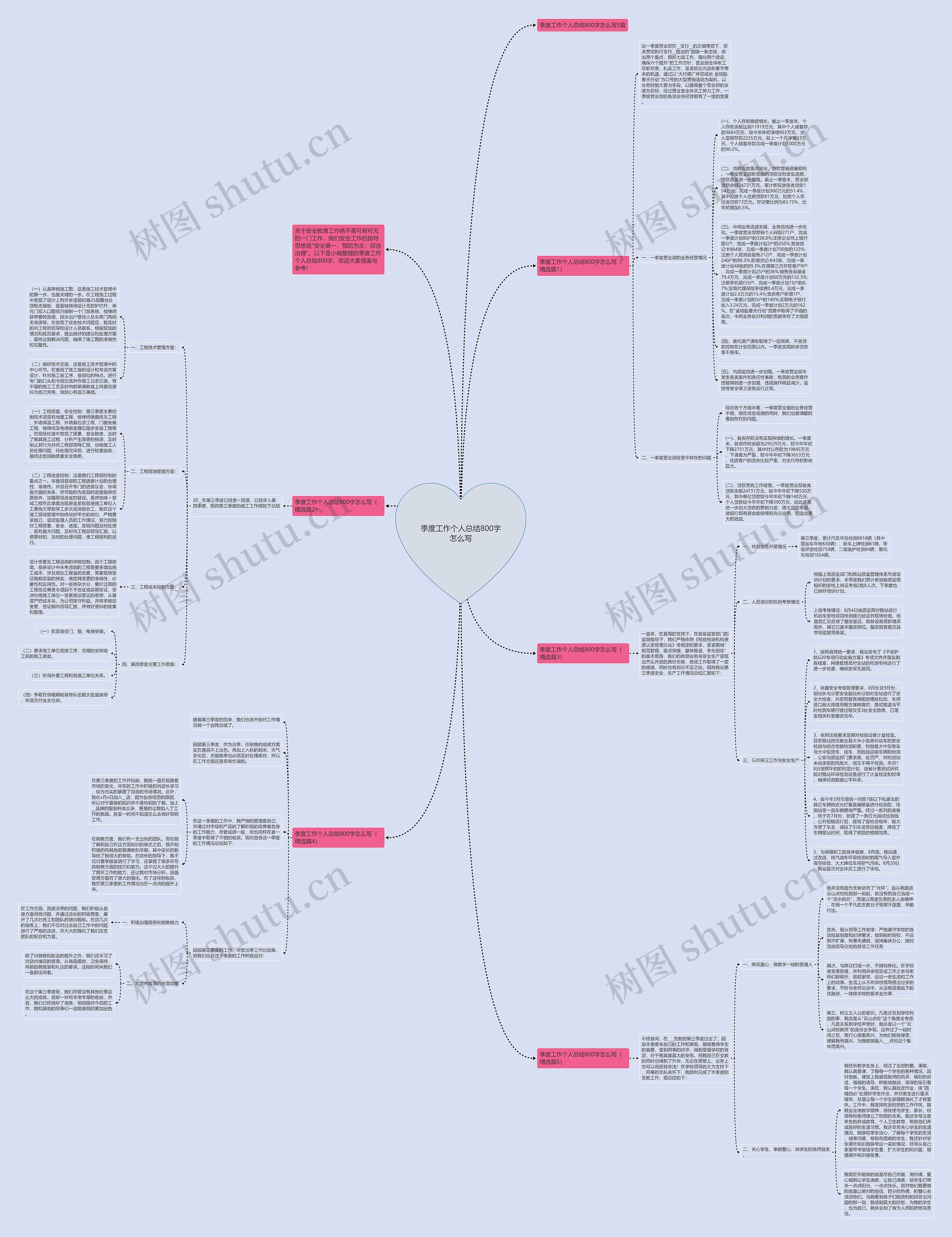 季度工作个人总结800字怎么写思维导图