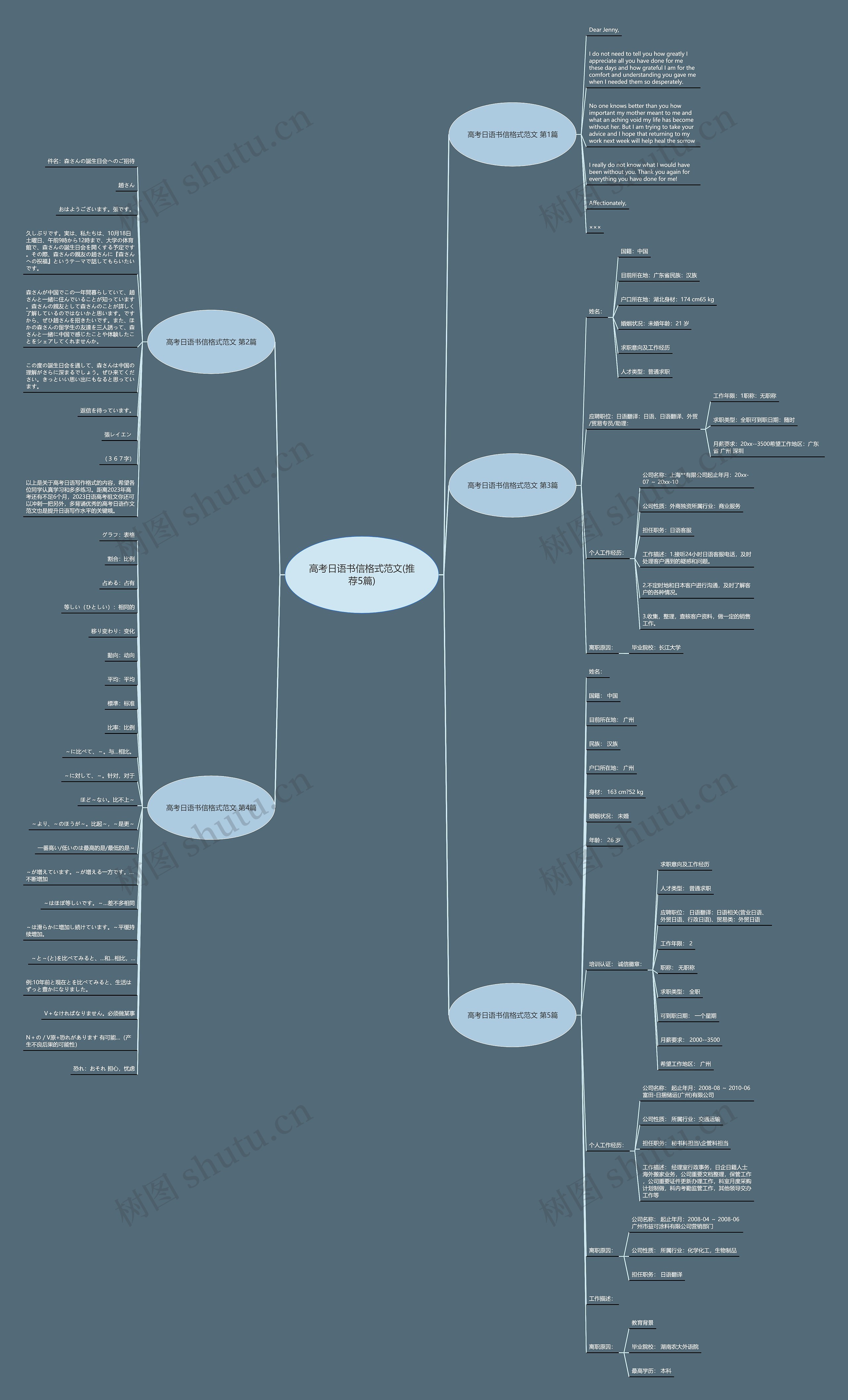 高考日语书信格式范文(推荐5篇)思维导图