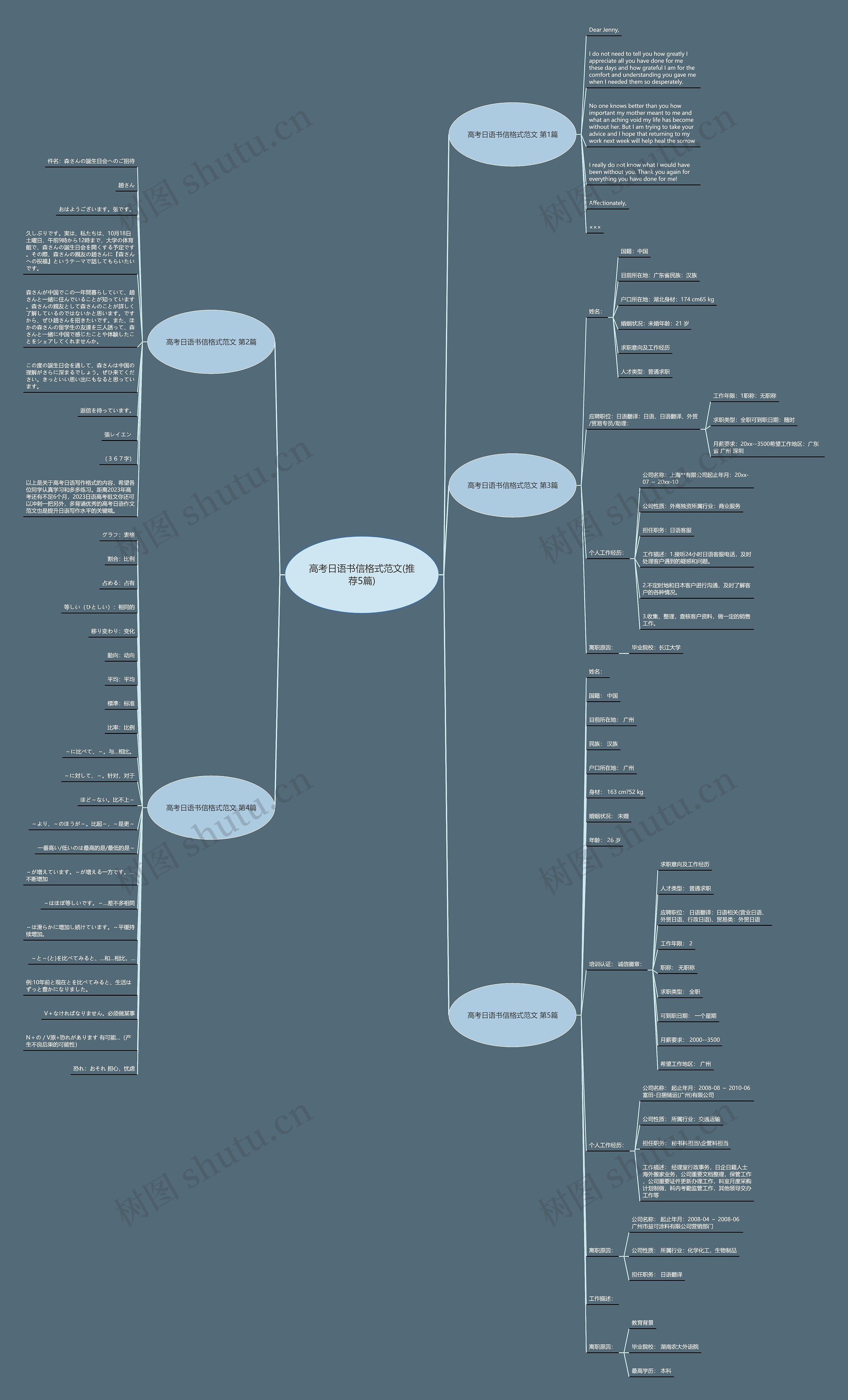 高考日语书信格式范文(推荐5篇) 高考日语书信格式范文(推荐5篇)