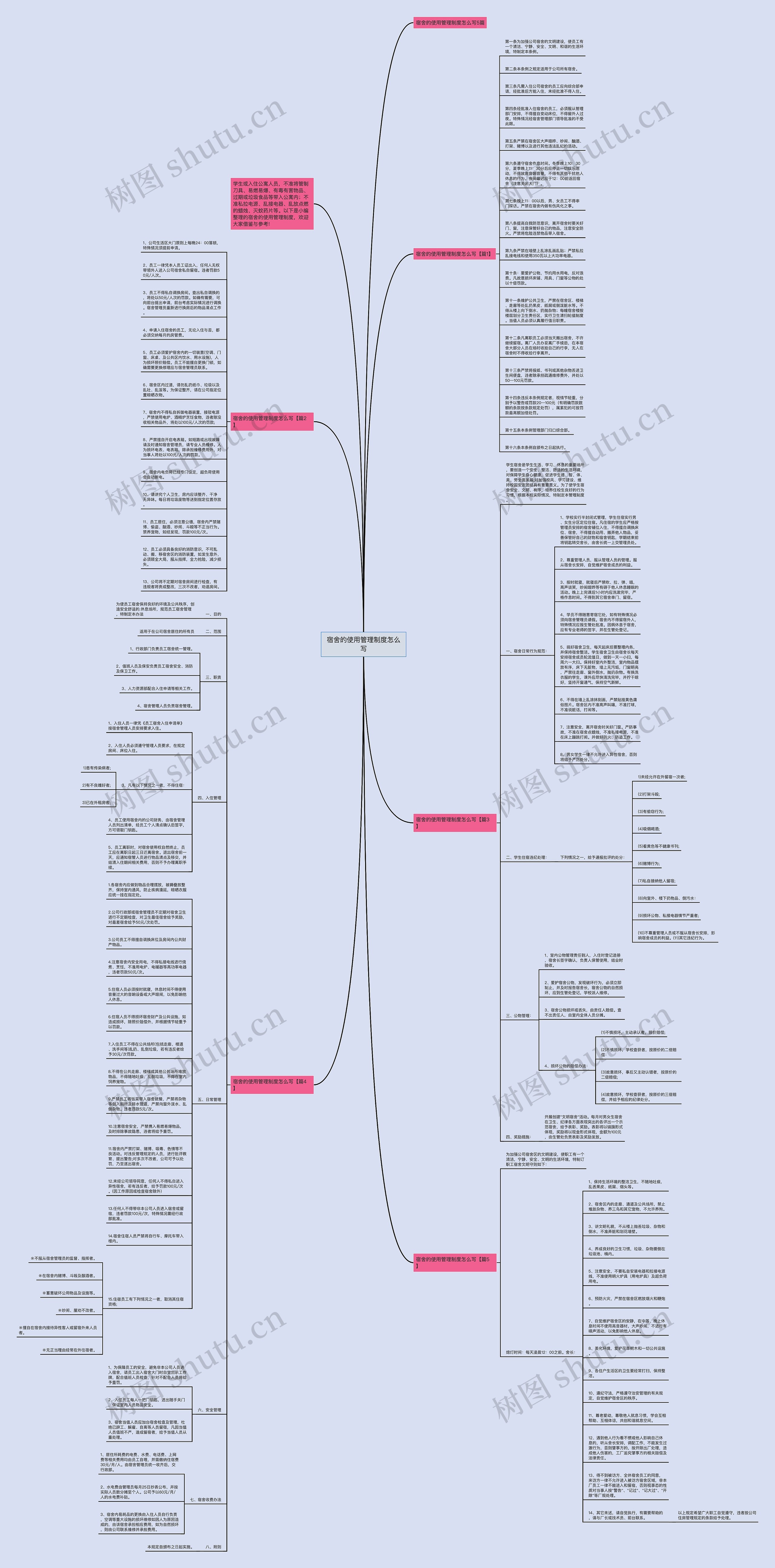 宿舍的使用管理制度怎么写思维导图