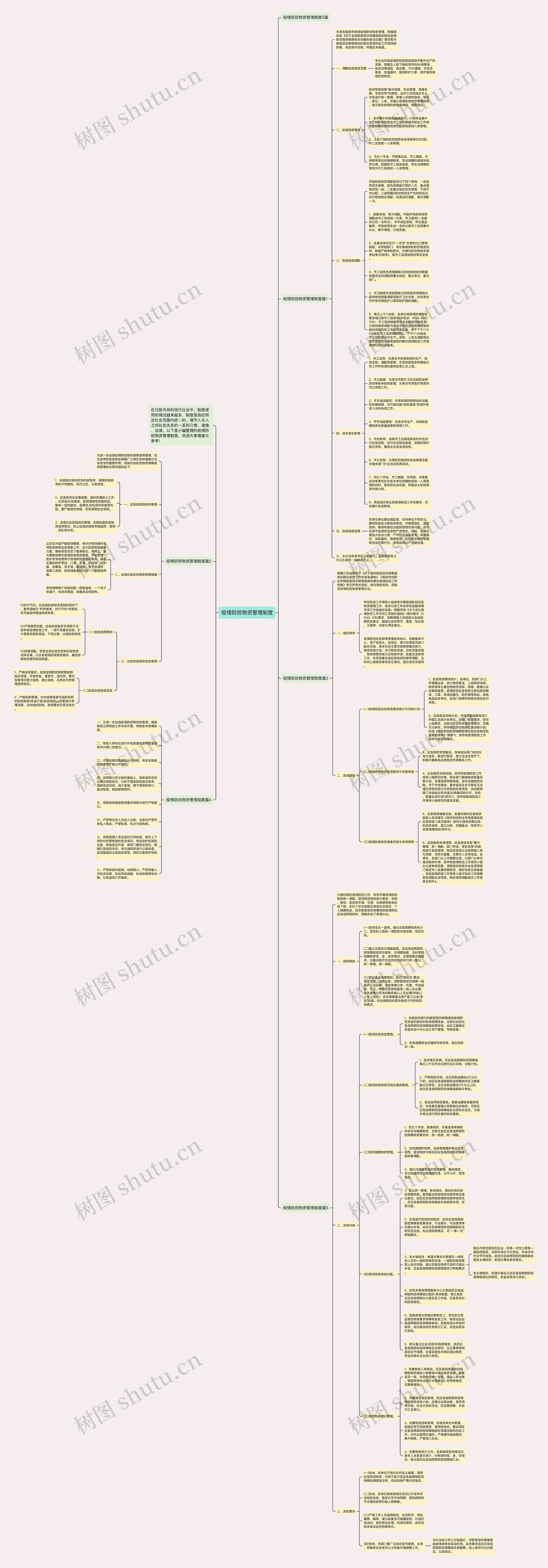 疫情防控物资管理制度思维导图