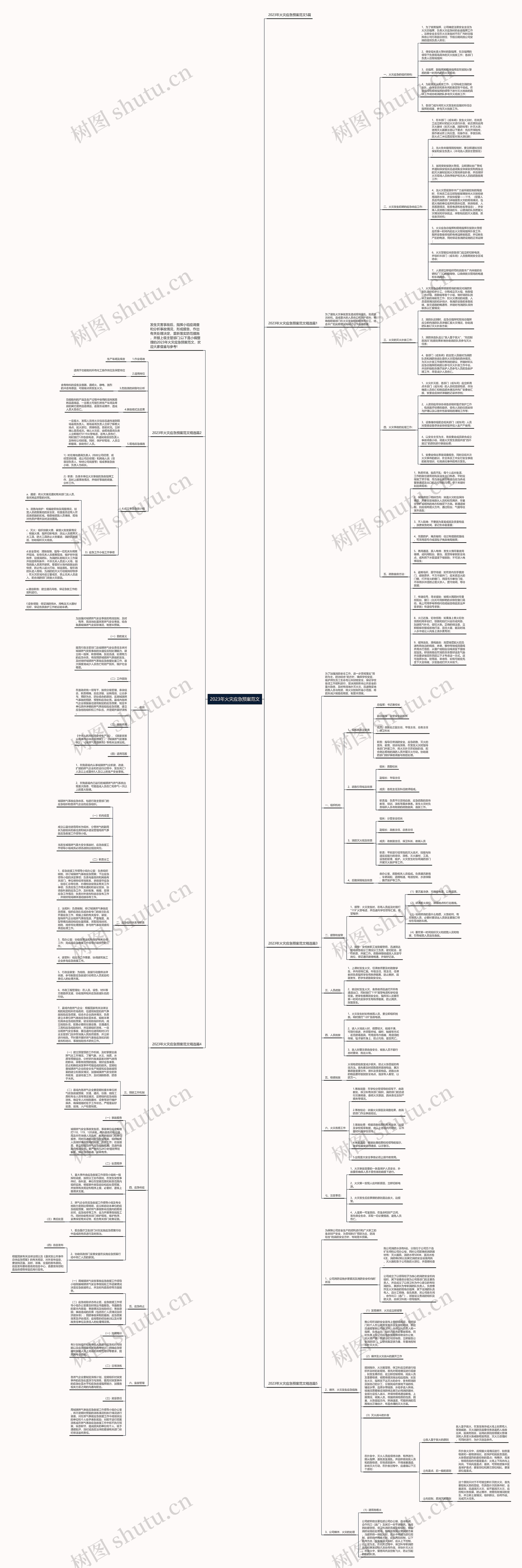 2023年火灾应急预案范文思维导图