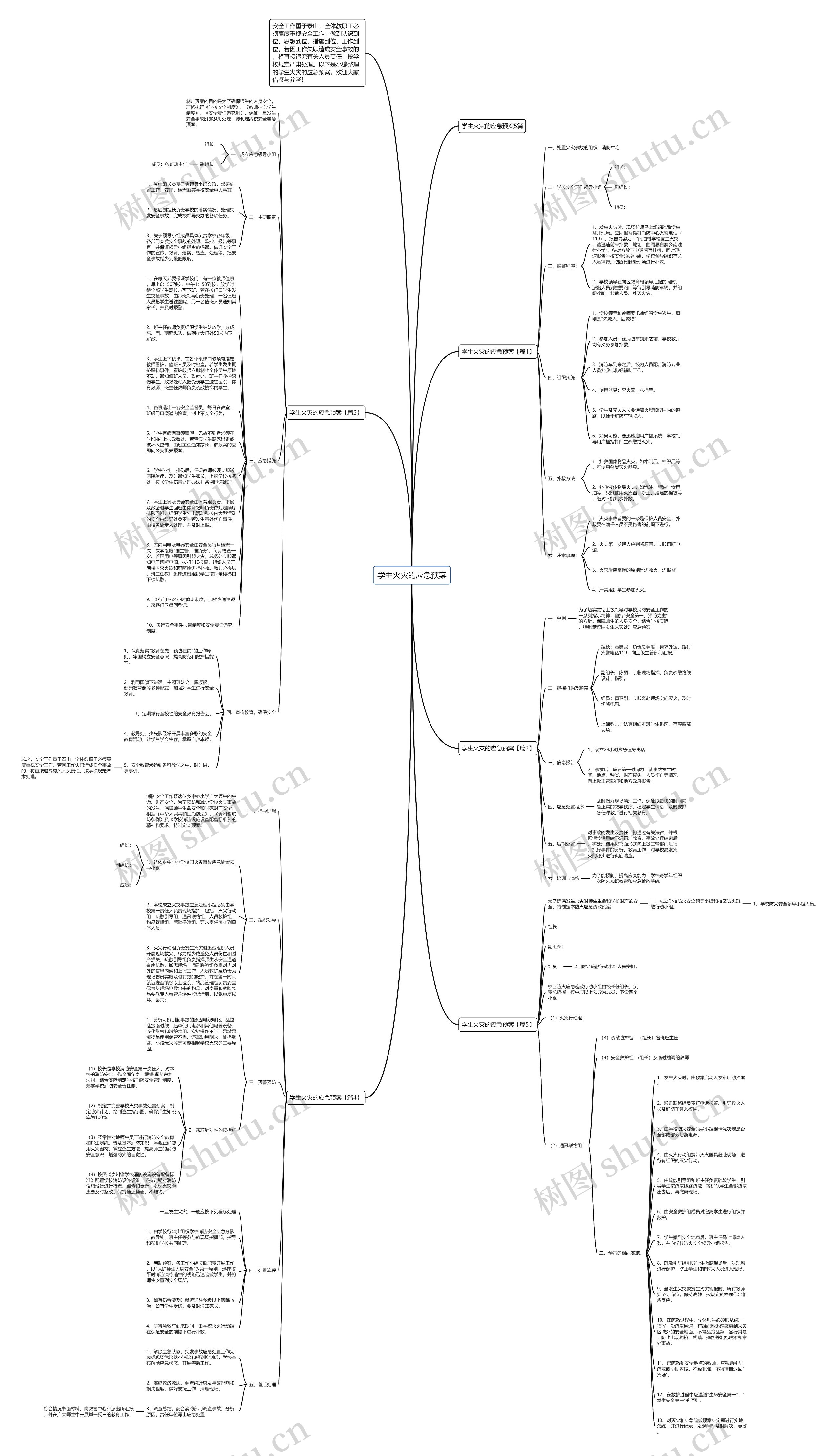 学生火灾的应急预案思维导图