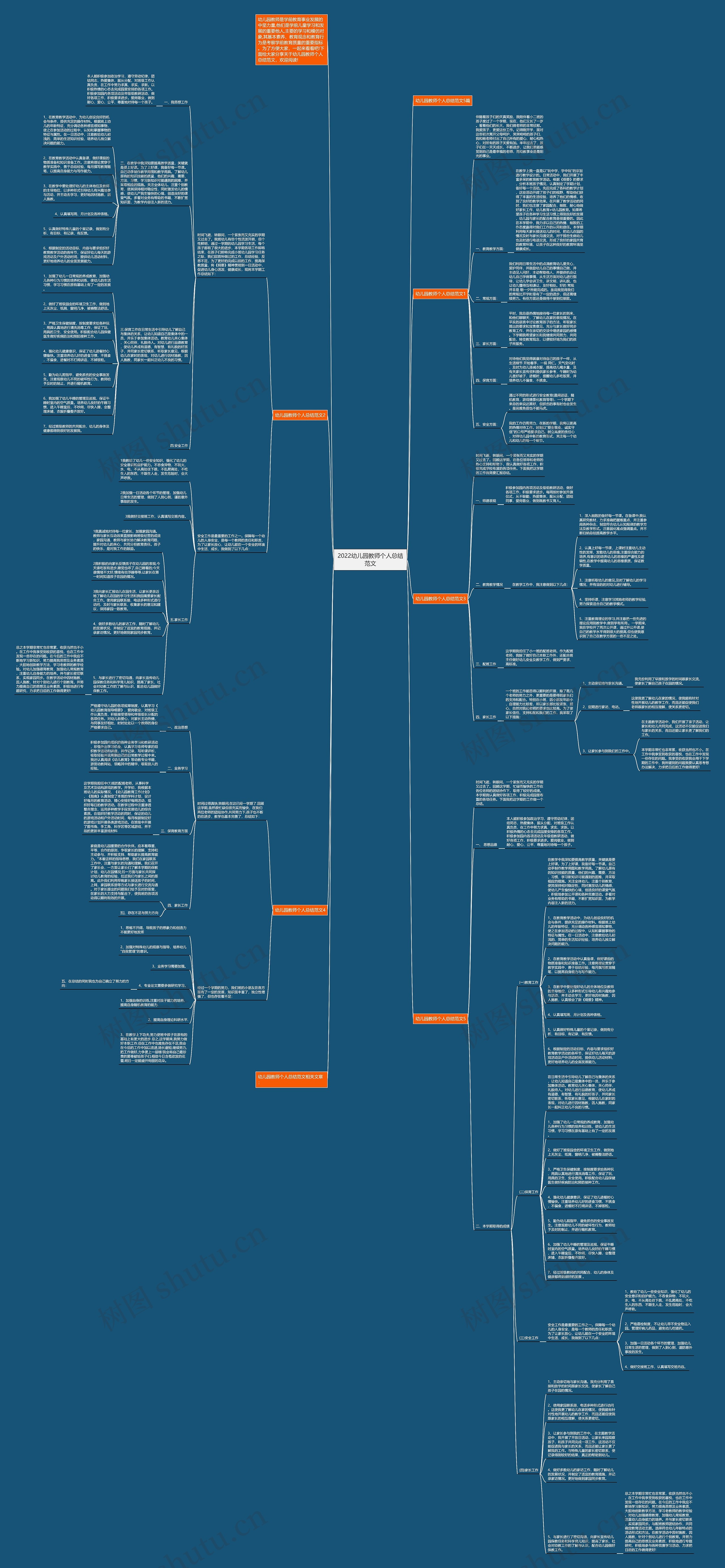 2022幼儿园教师个人总结范文思维导图