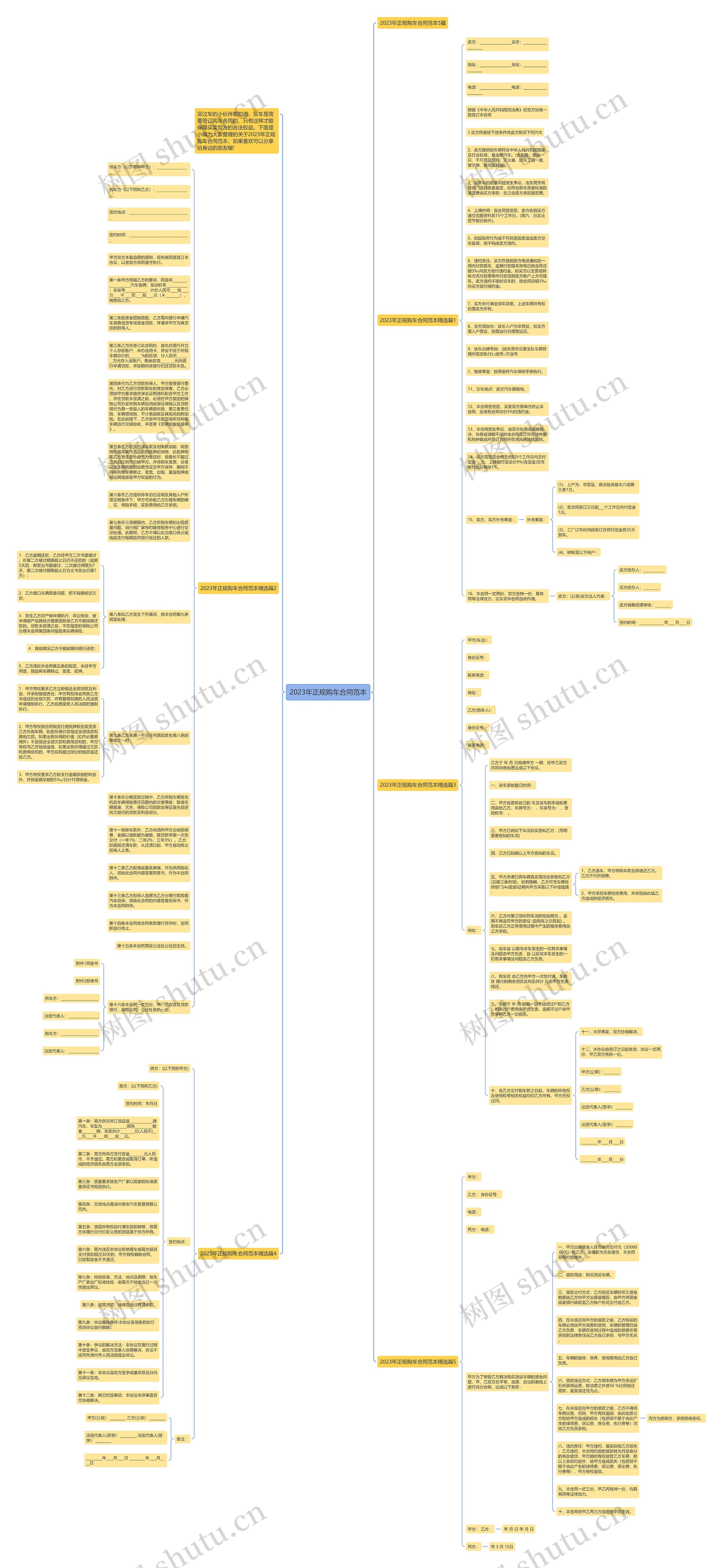 2023年正规购车合同范本思维导图