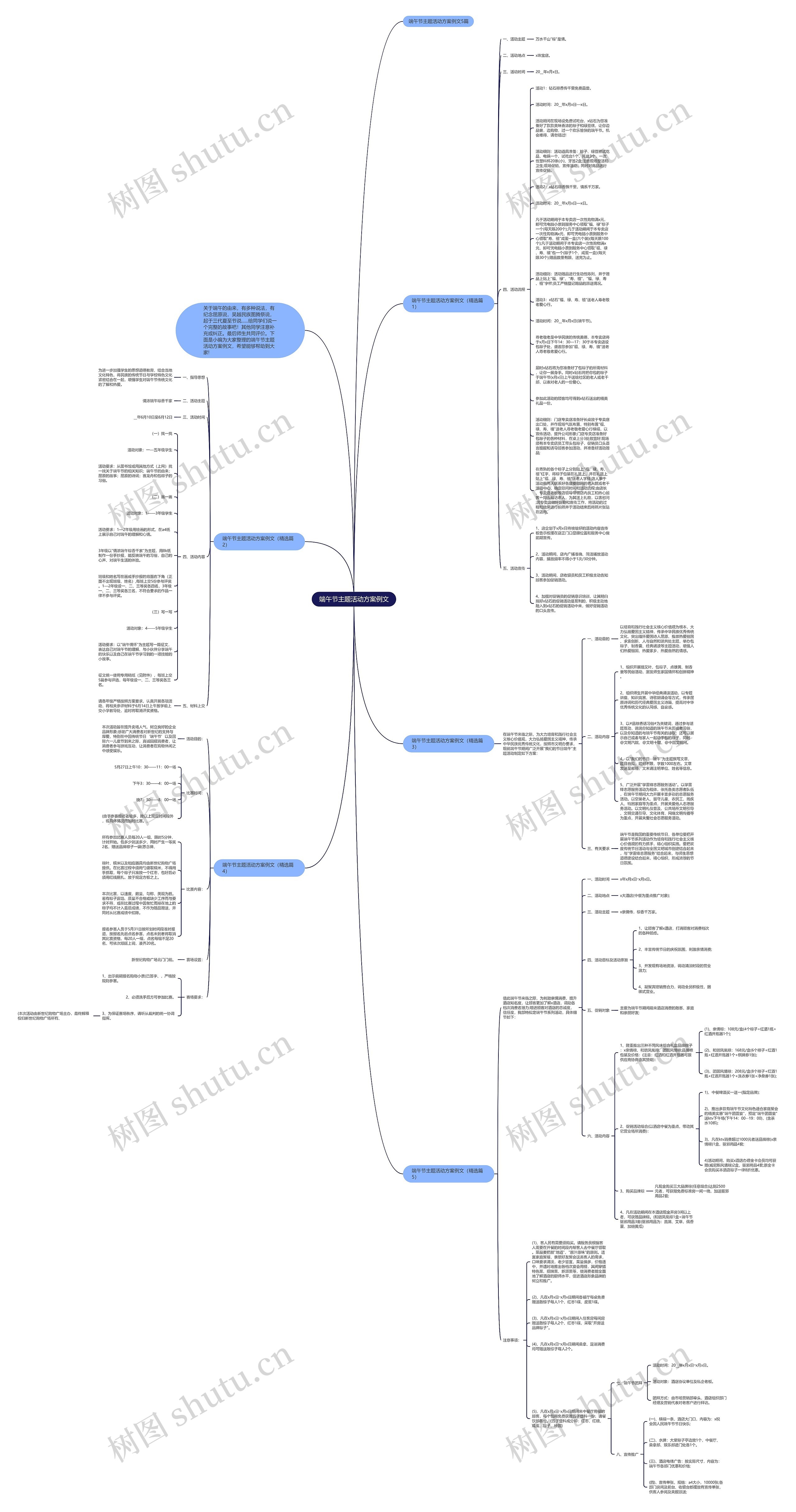 端午节主题活动方案例文思维导图
