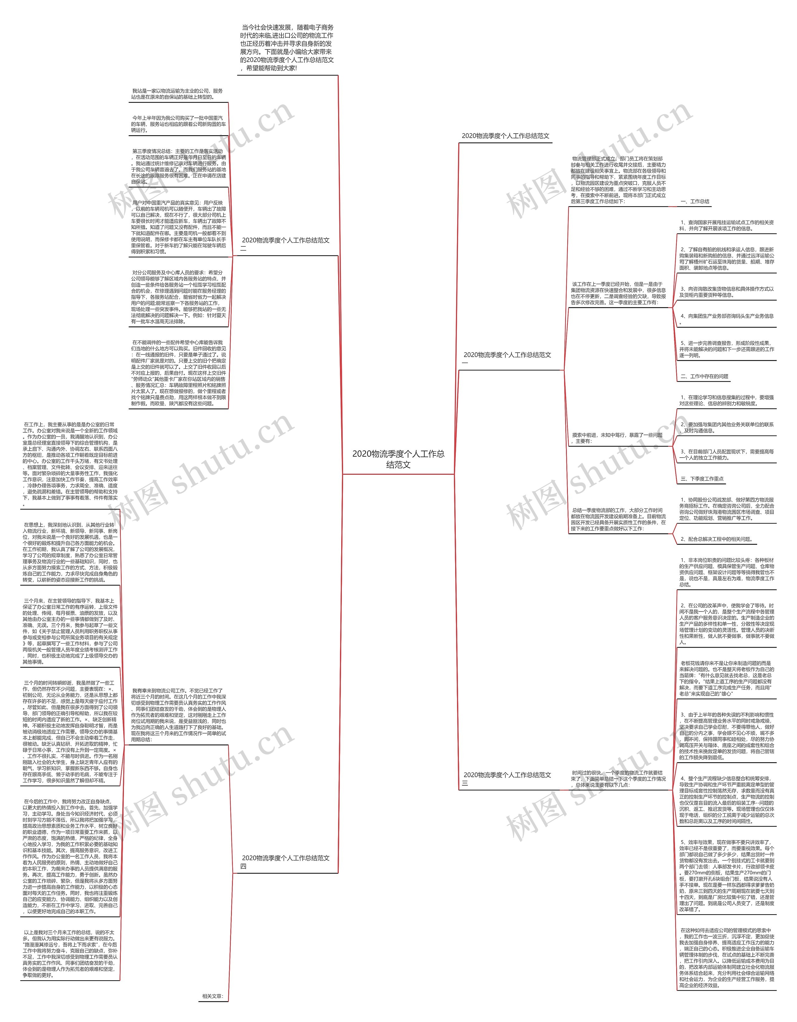 2020物流季度个人工作总结范文思维导图