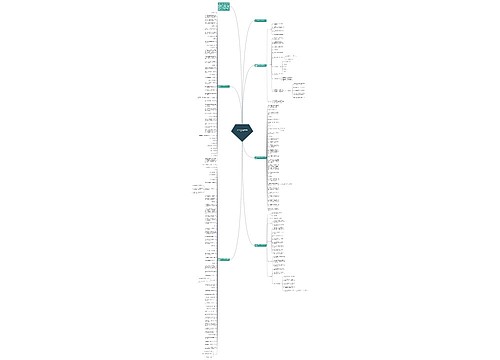 公司财务费用报销管理制度怎么写