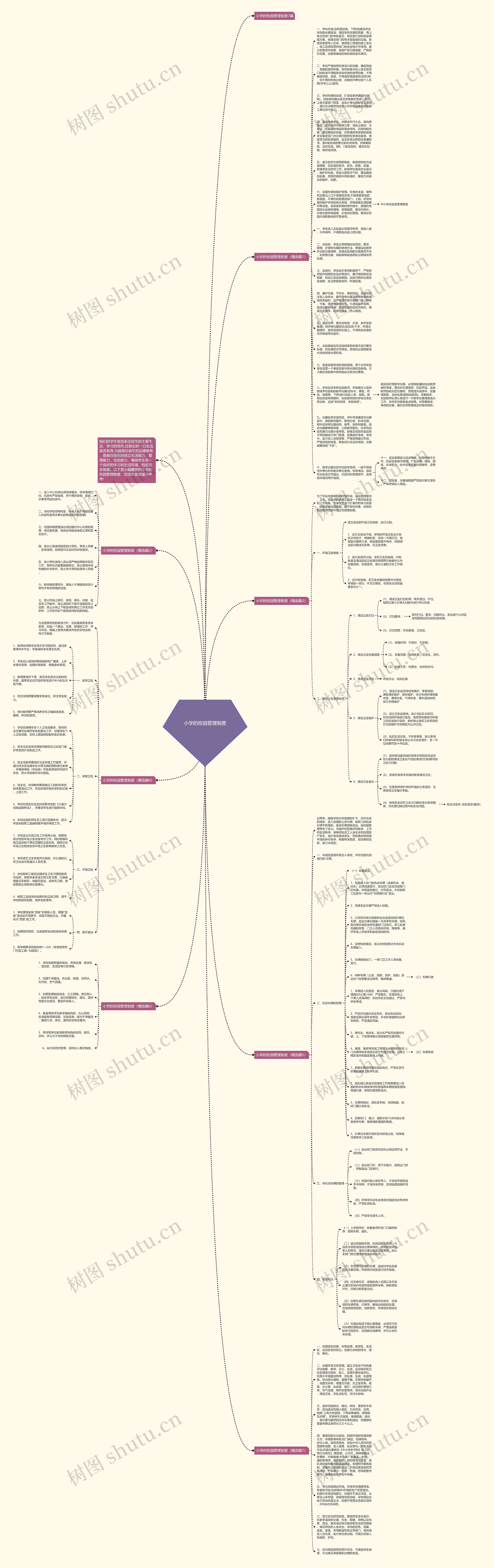 小学的校园管理制度思维导图