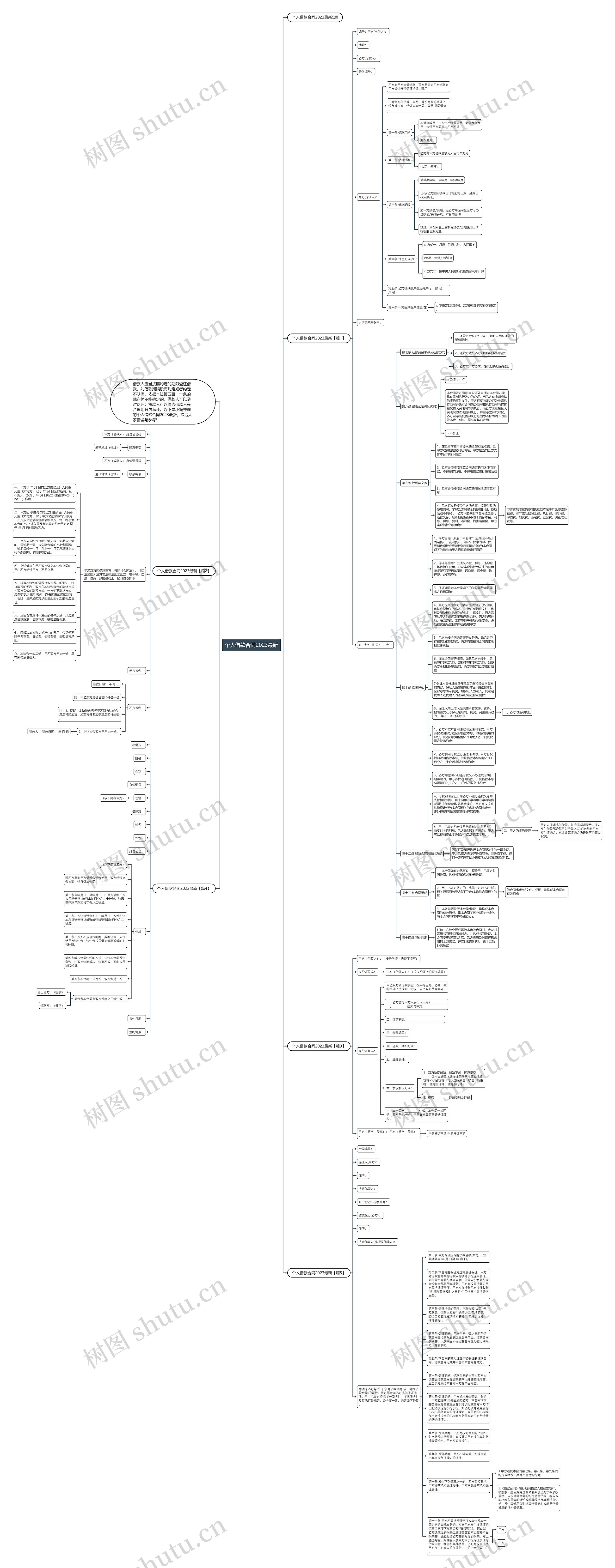 个人借款合同2023最新思维导图