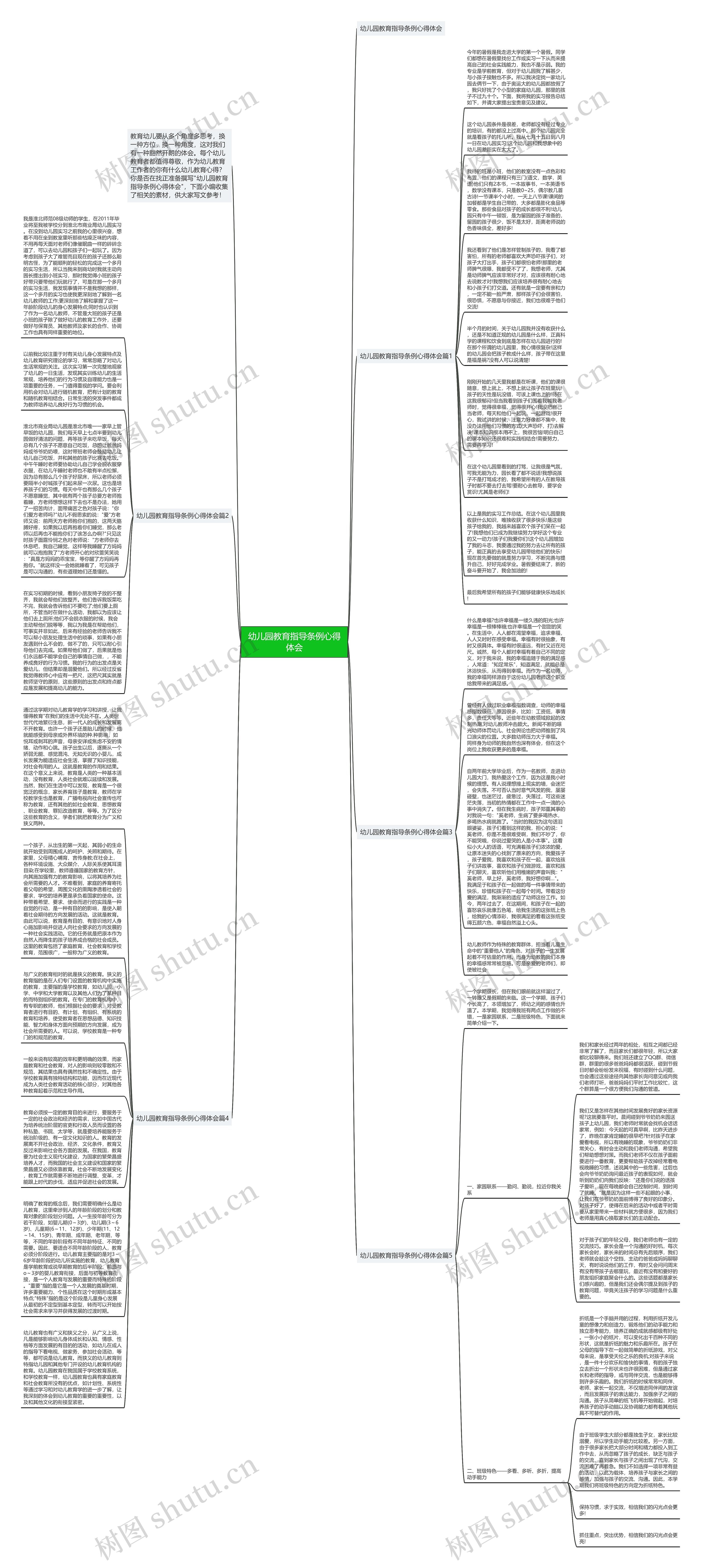 幼儿园教育指导条例心得体会思维导图