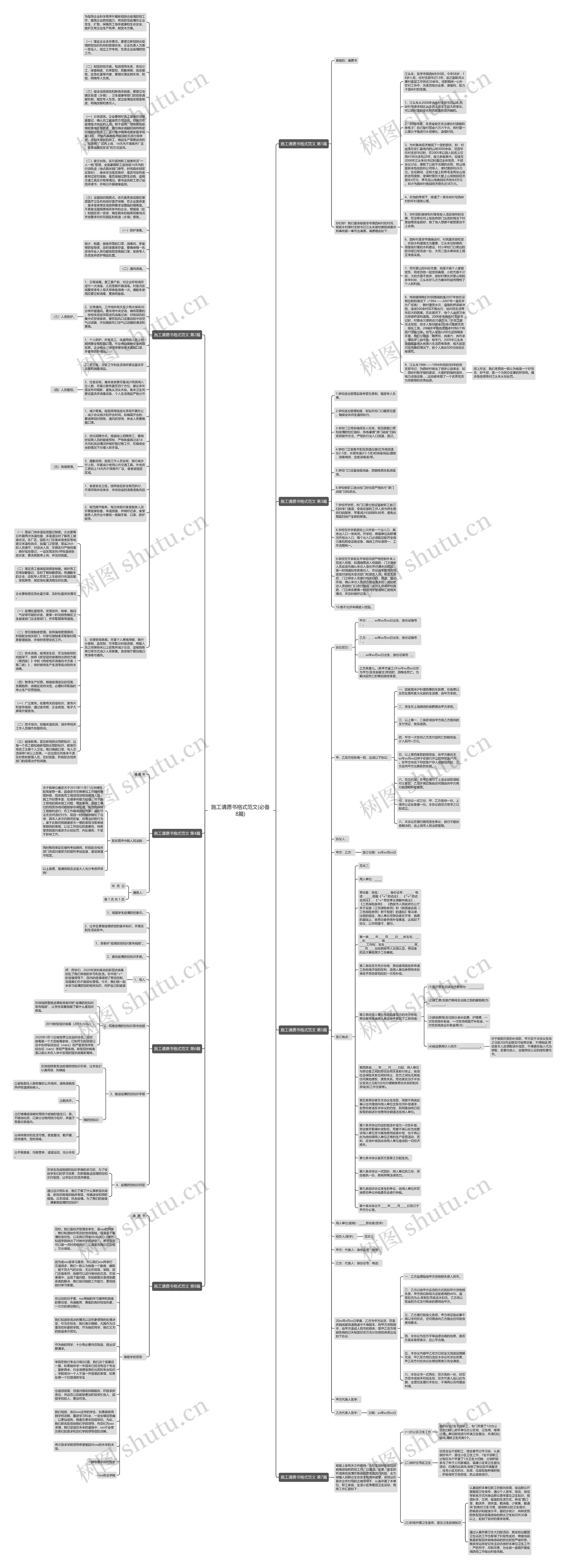 施工请愿书格式范文(必备8篇)思维导图