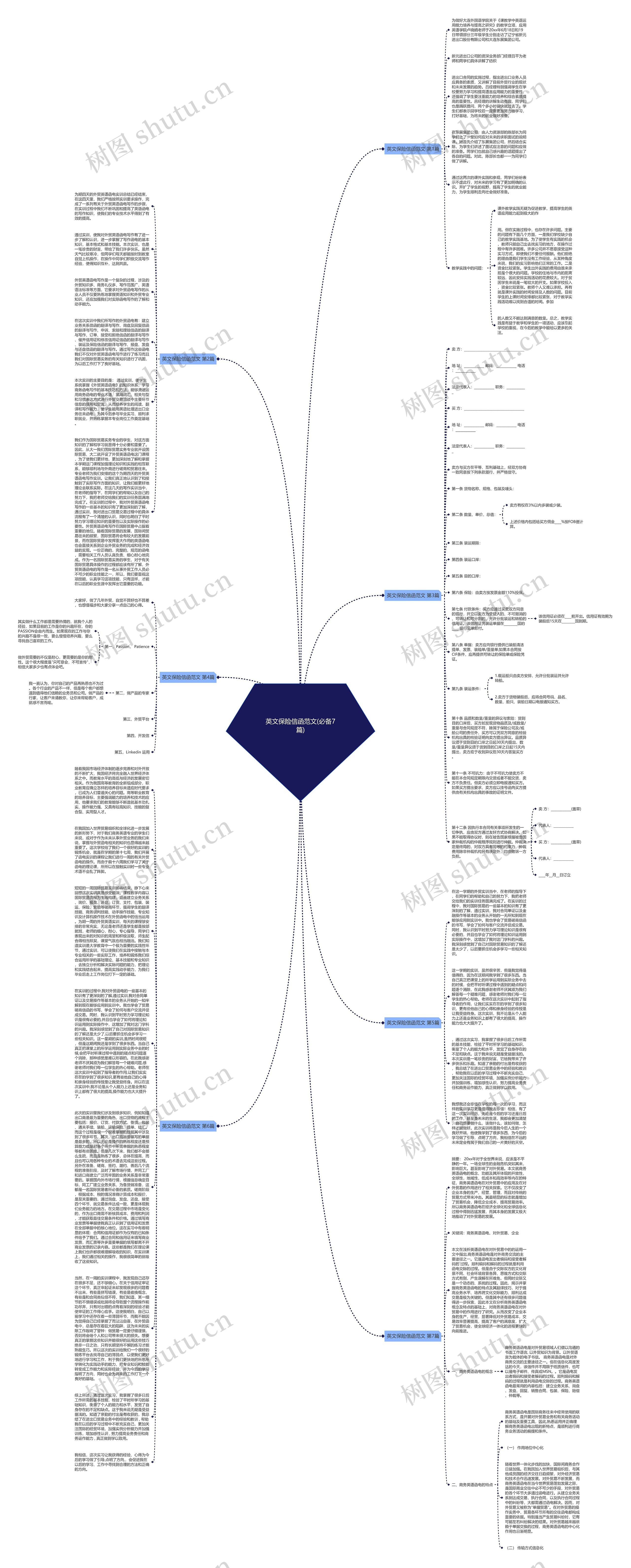 英文保险信函范文(必备7篇)思维导图