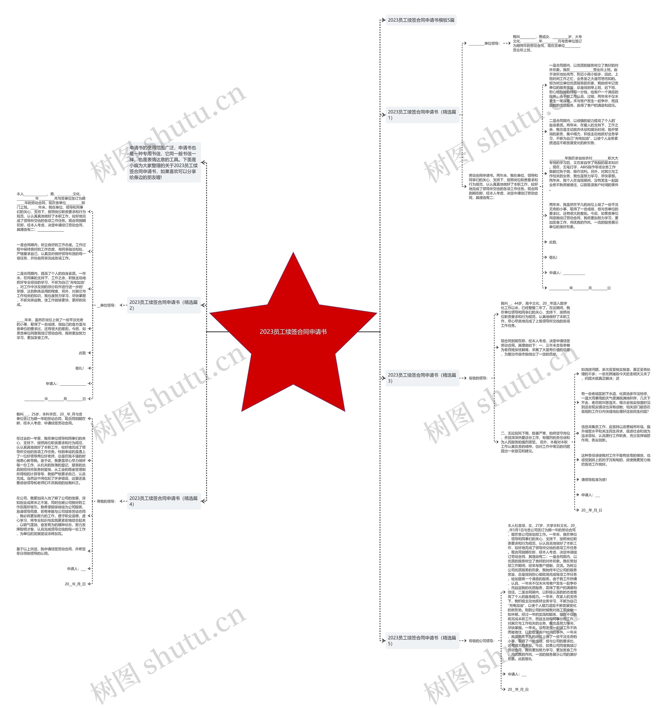 2023员工续签合同申请书思维导图