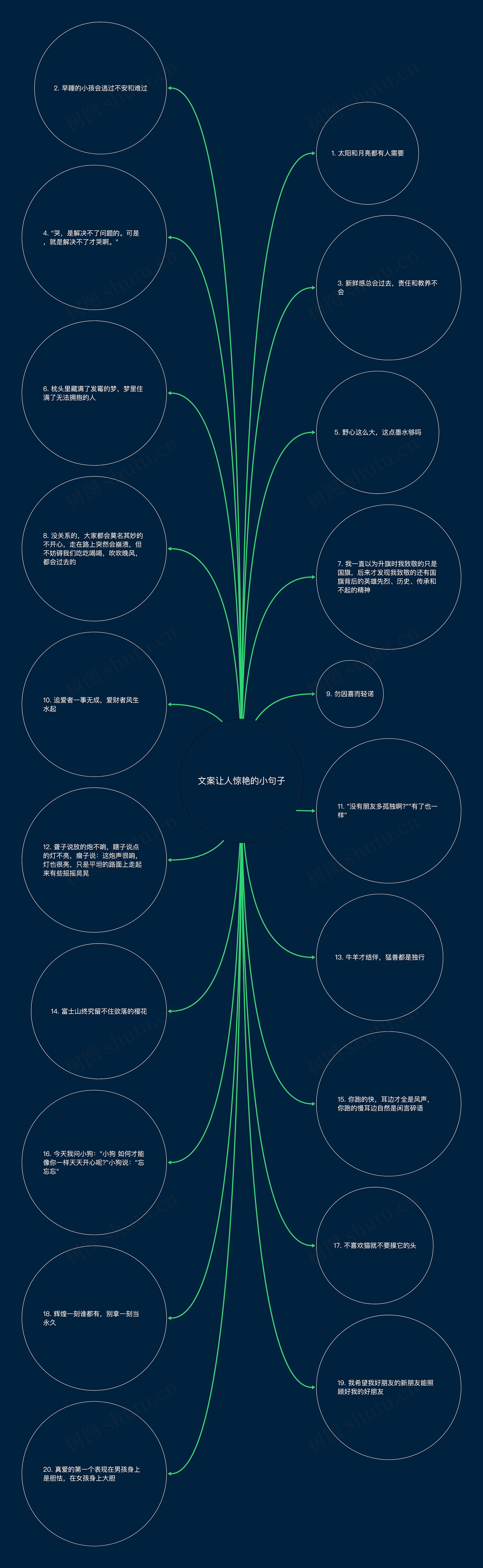 文案让人惊艳的小句子思维导图