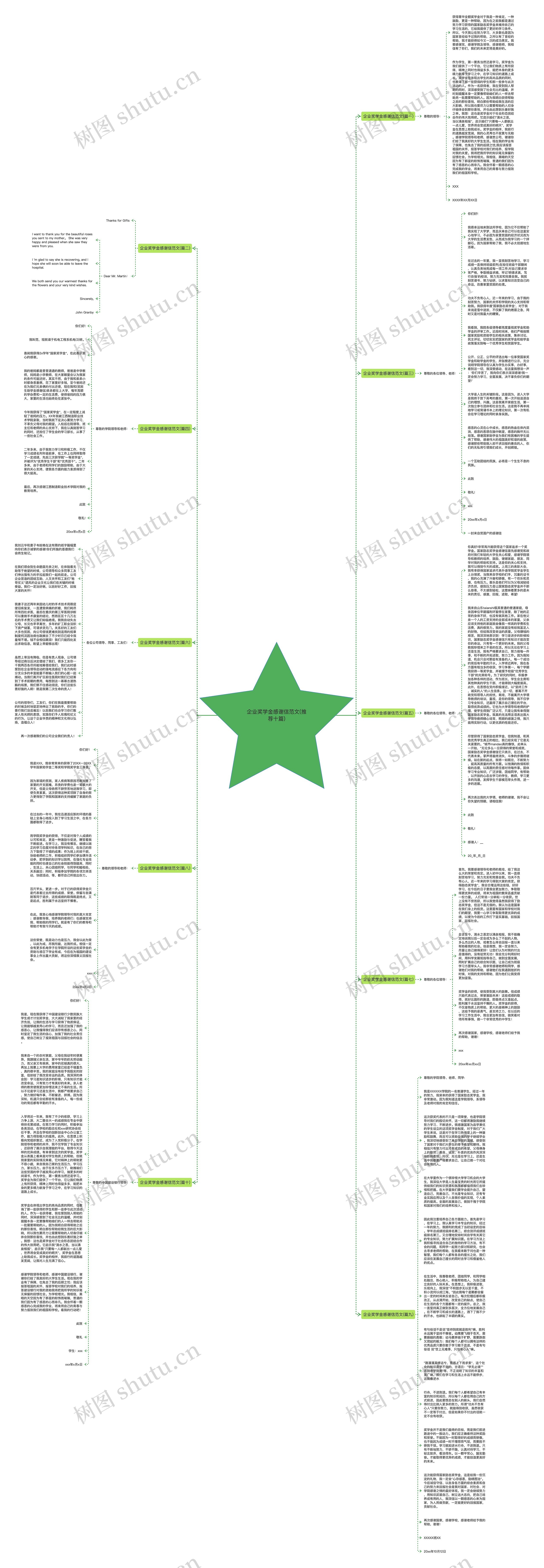 企业奖学金感谢信范文(推荐十篇)思维导图
