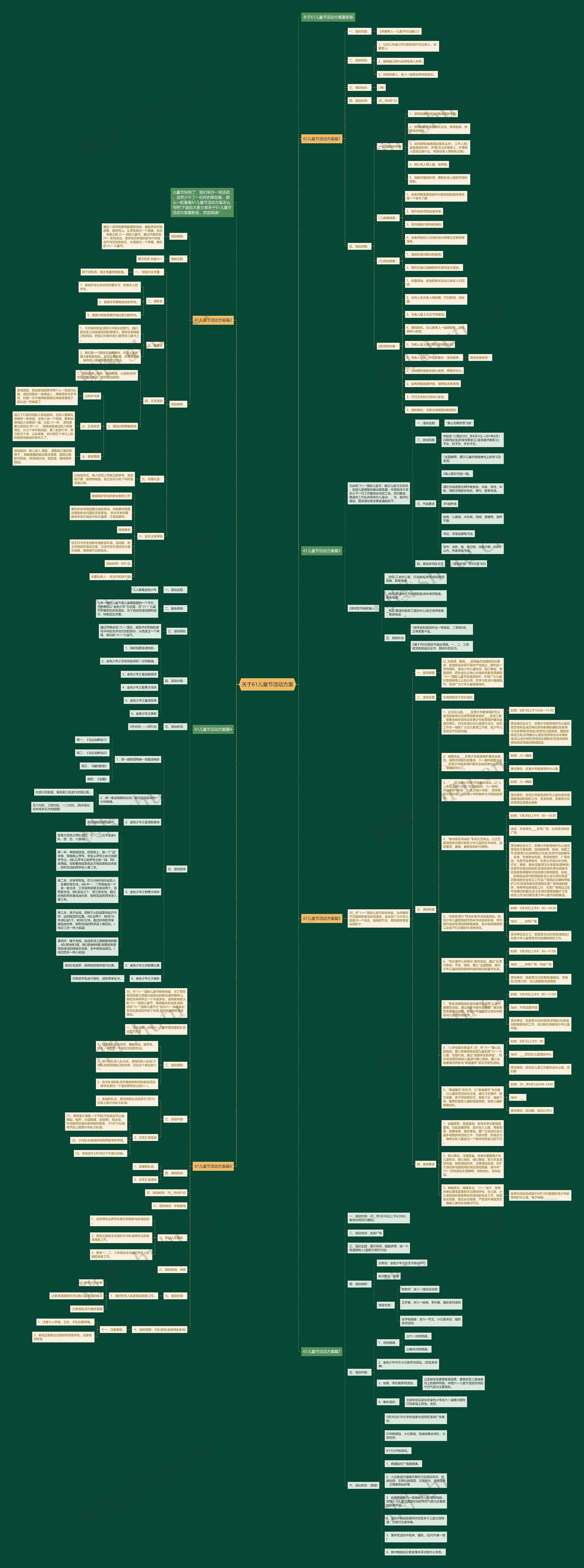 关于61儿童节活动方案思维导图