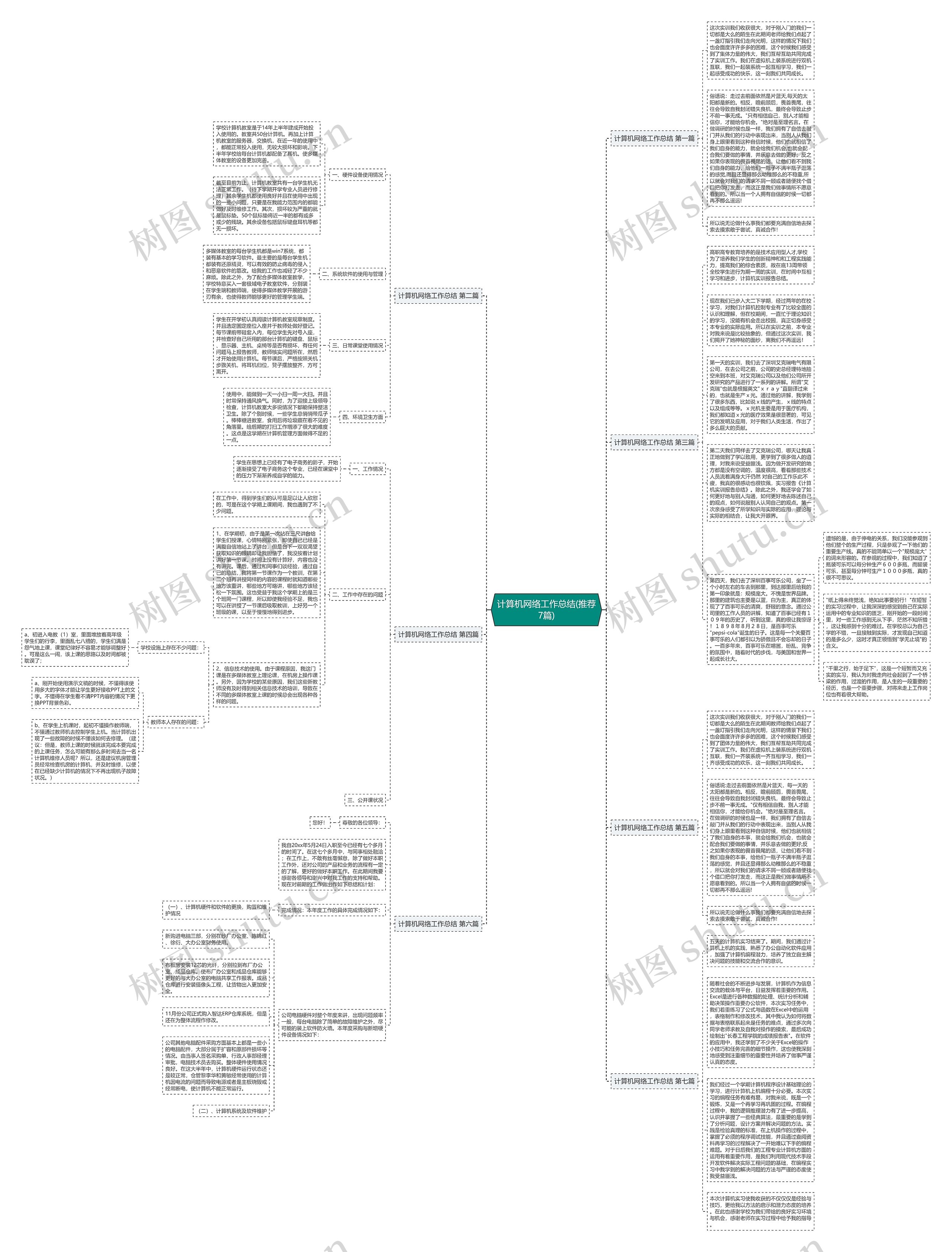 计算机网络工作总结(推荐7篇)思维导图
