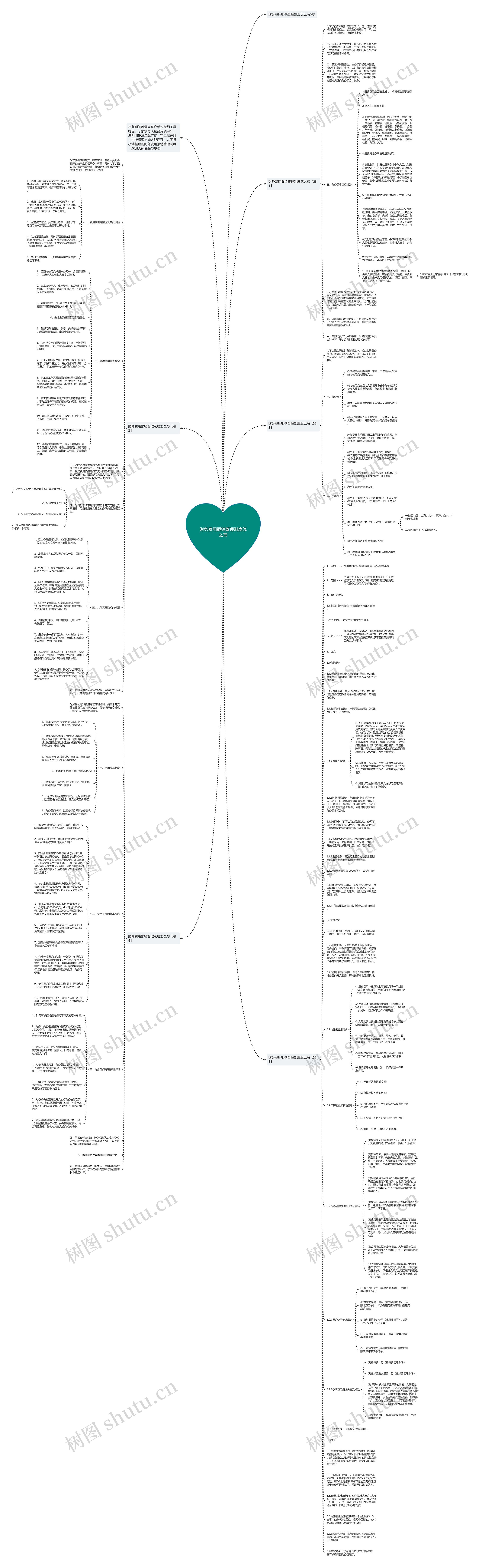 财务费用报销管理制度怎么写思维导图