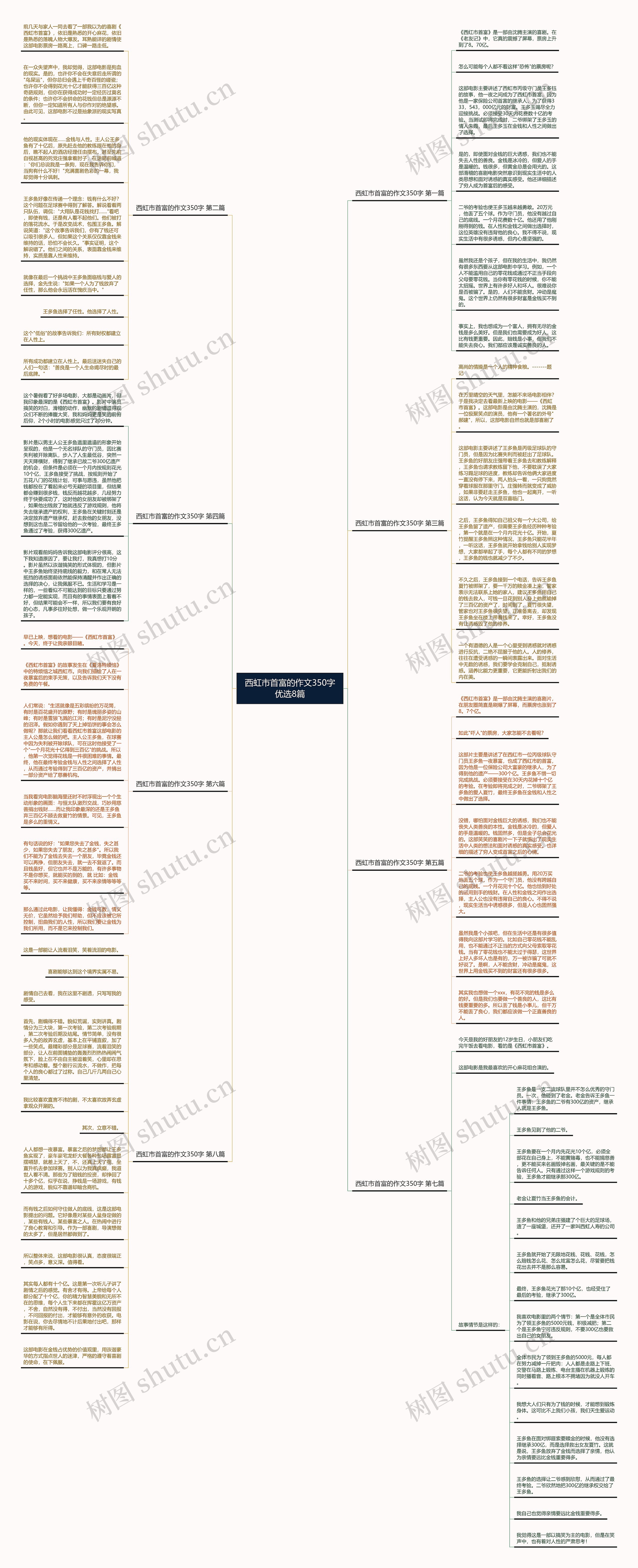 西虹市首富的作文350字优选8篇思维导图