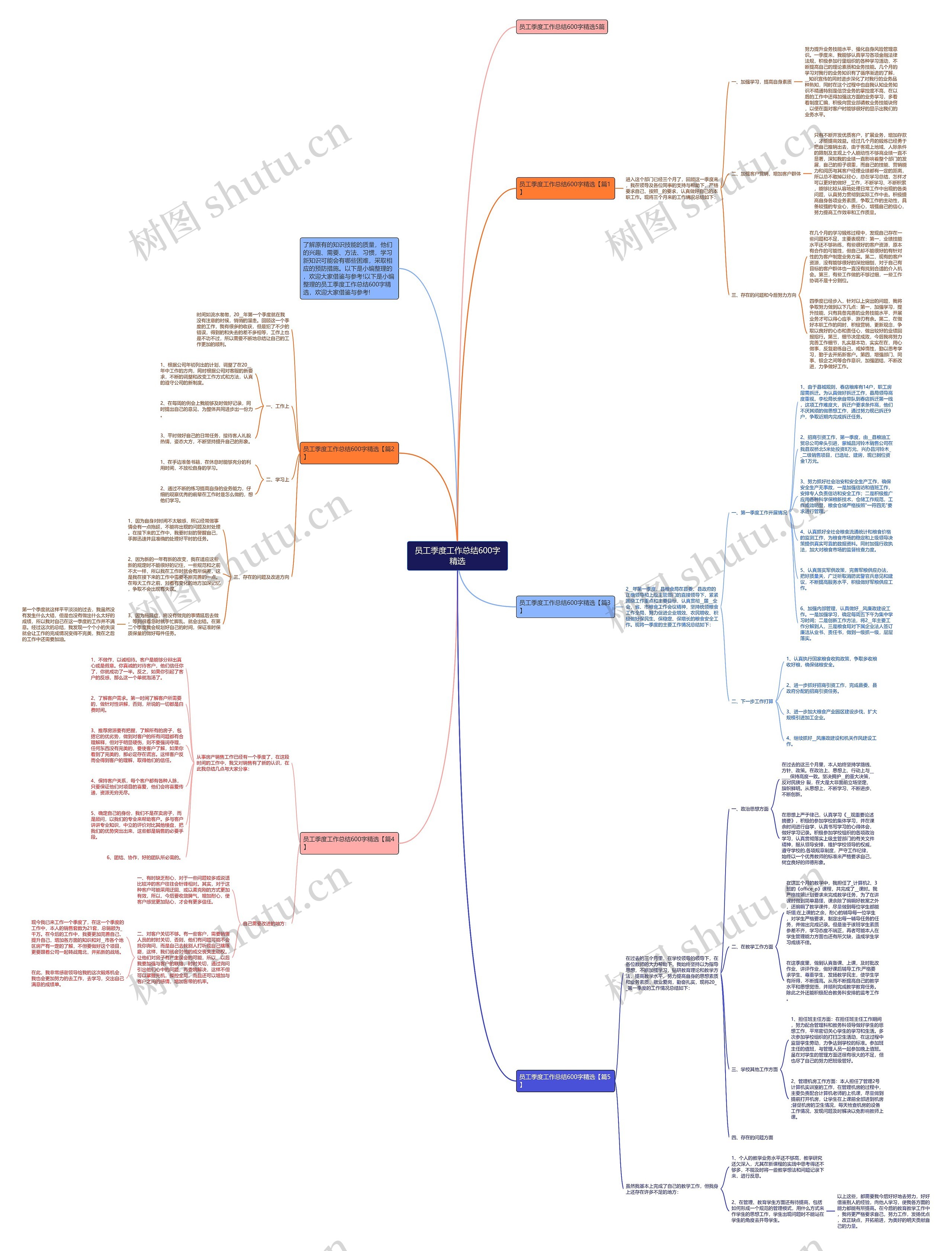 员工季度工作总结600字精选思维导图