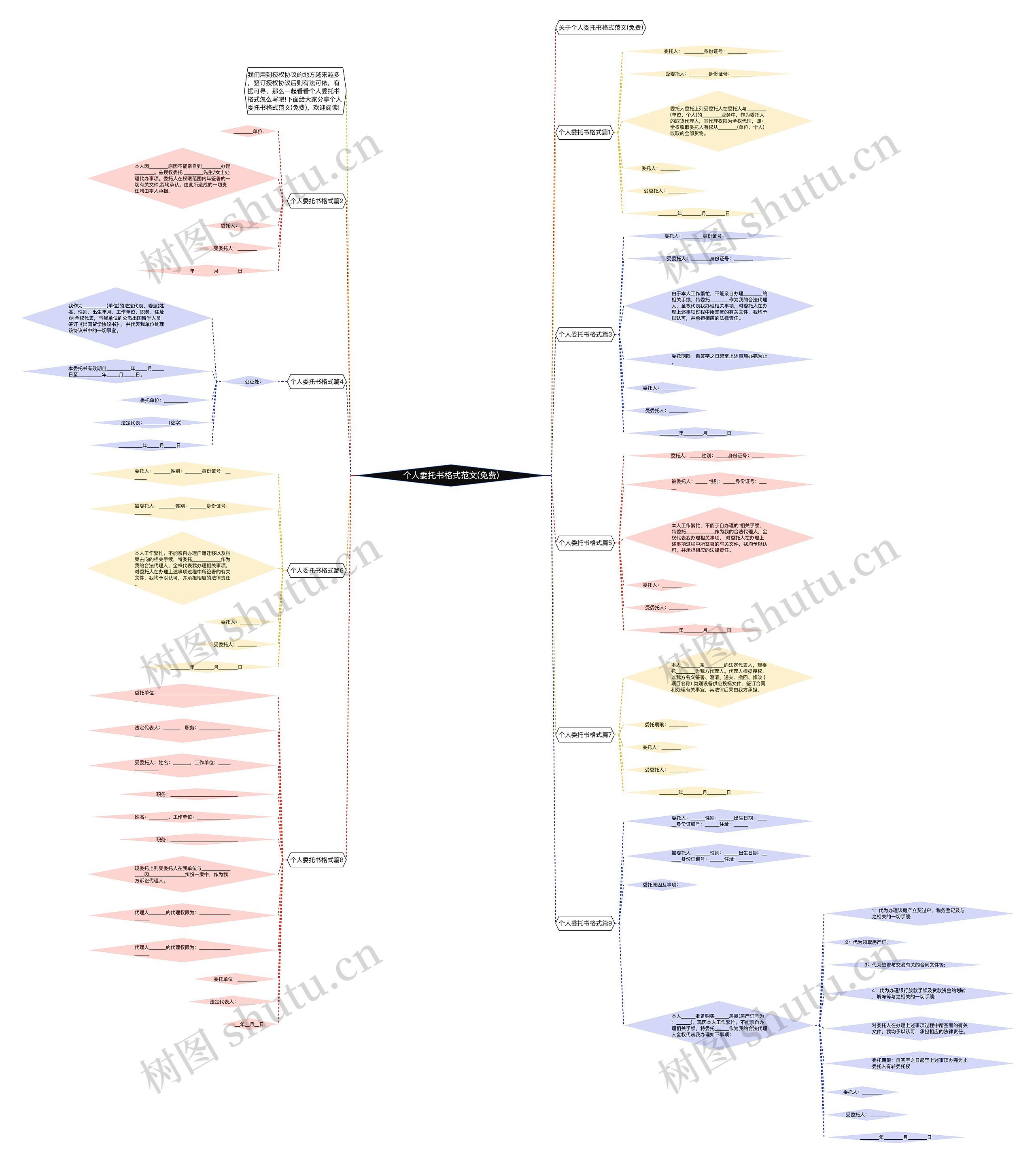 个人委托书格式范文(免费)