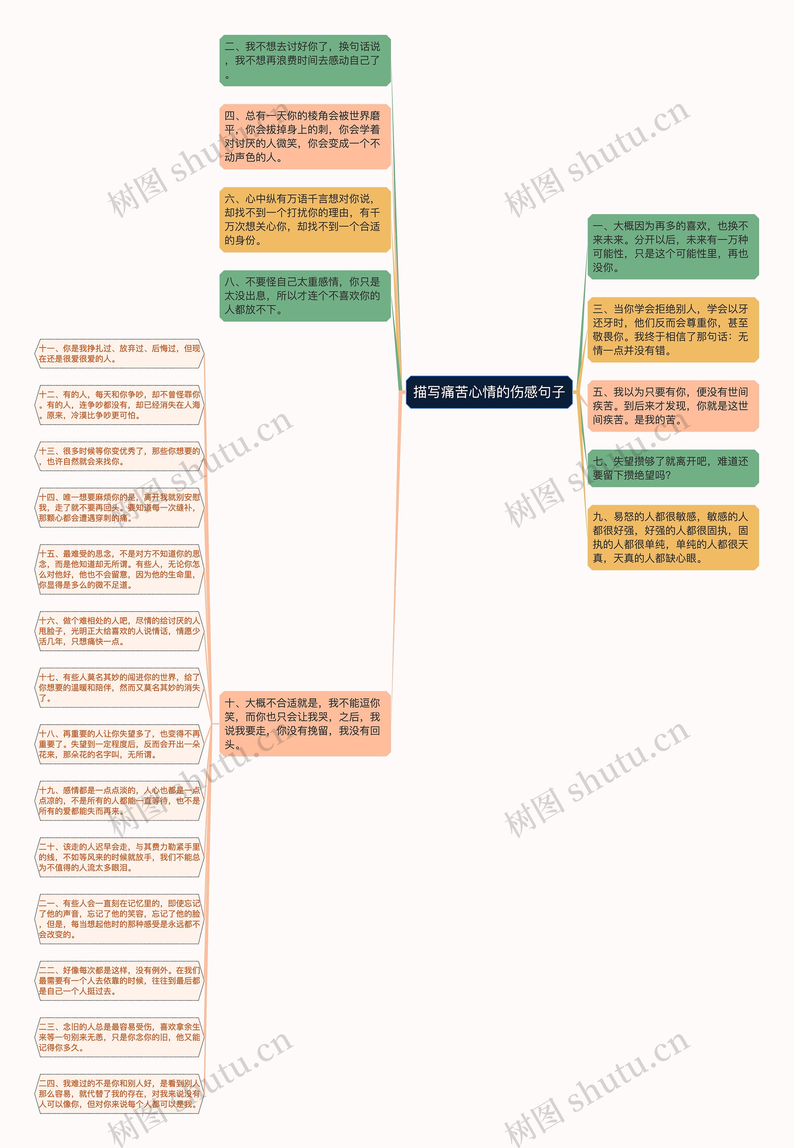 描写痛苦心情的伤感句子