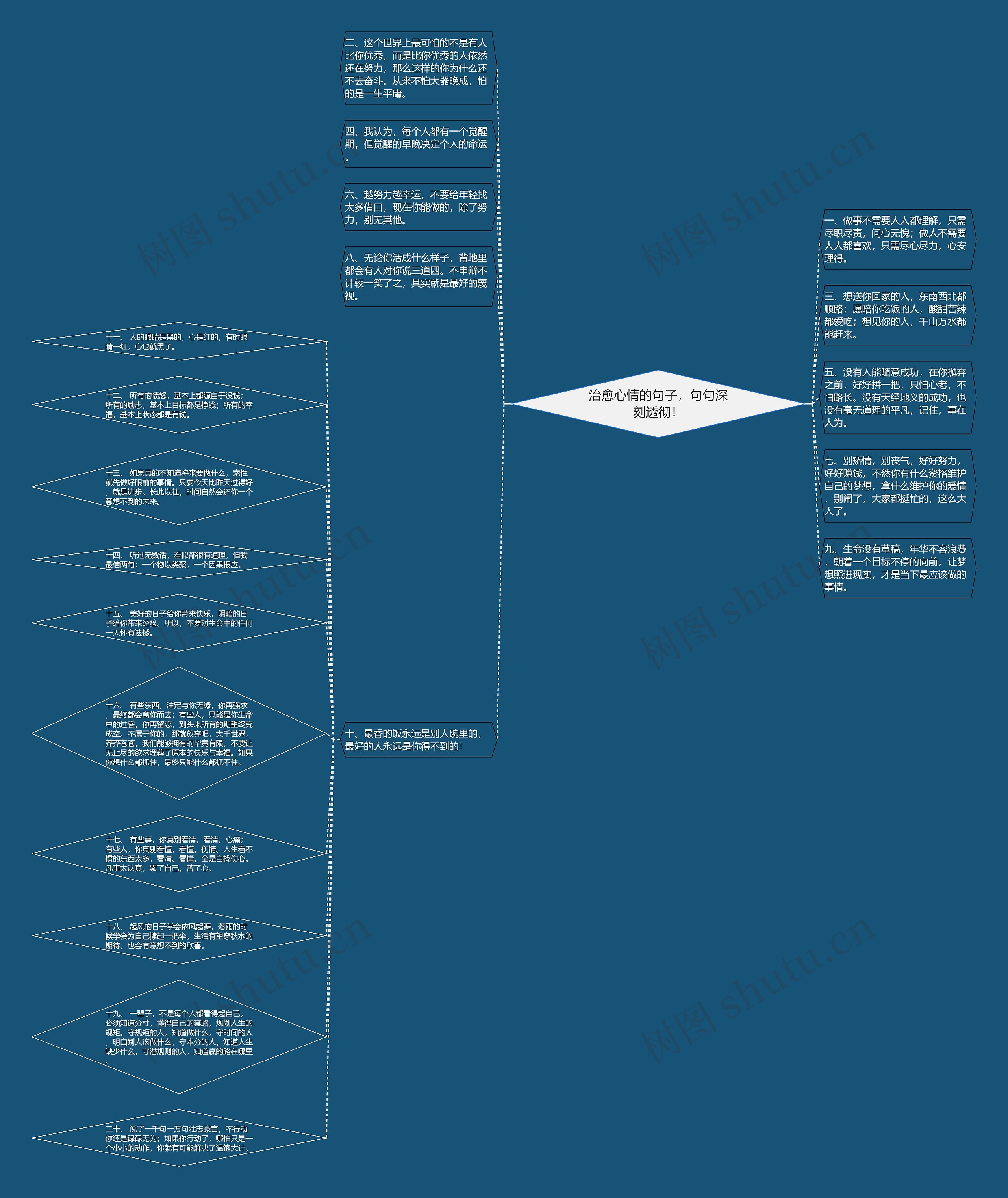 治愈心情的句子，句句深刻透彻！思维导图
