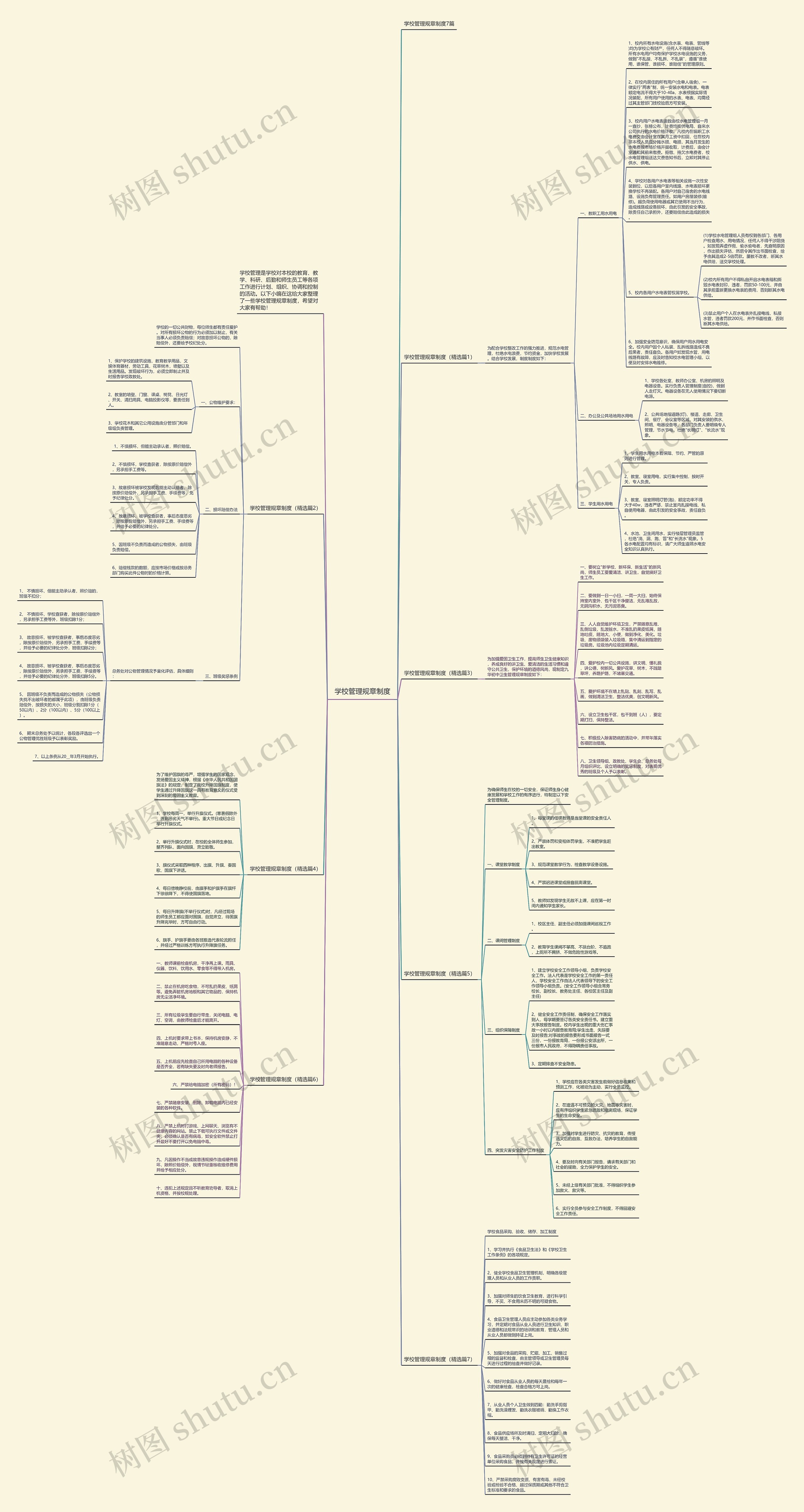 学校管理规章制度思维导图