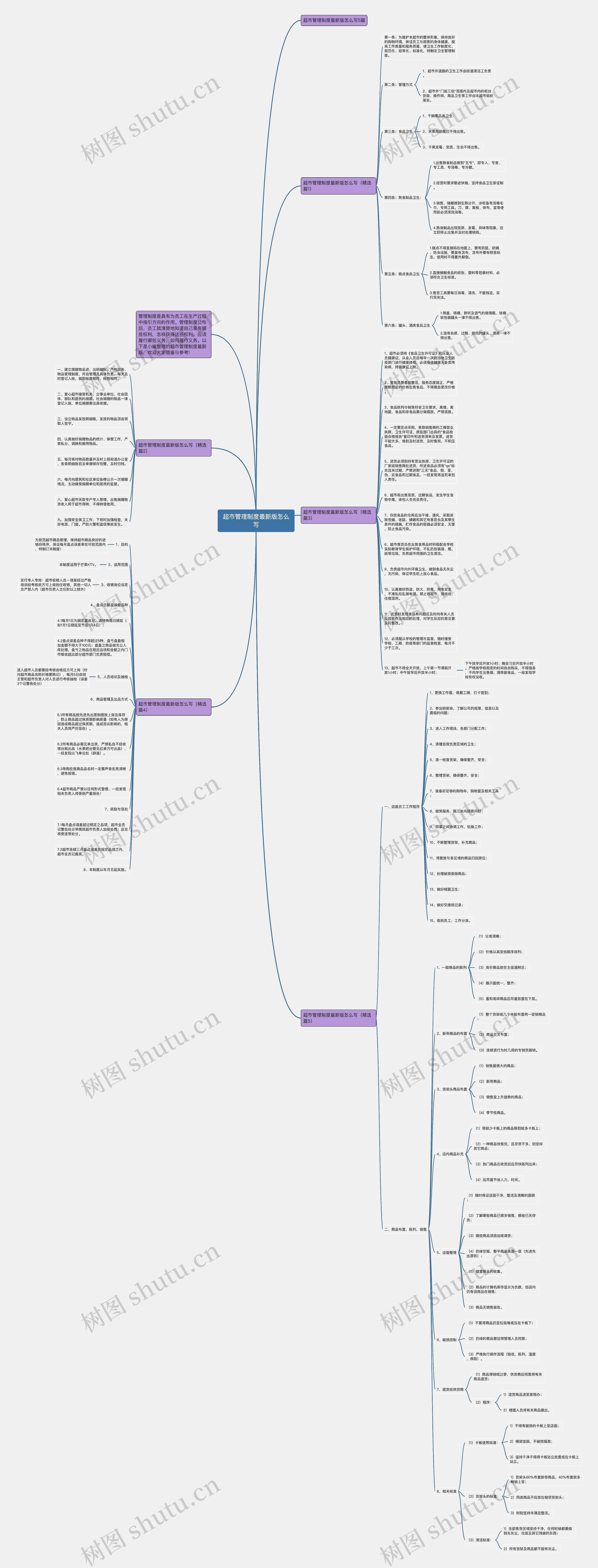 超市管理制度最新版怎么写