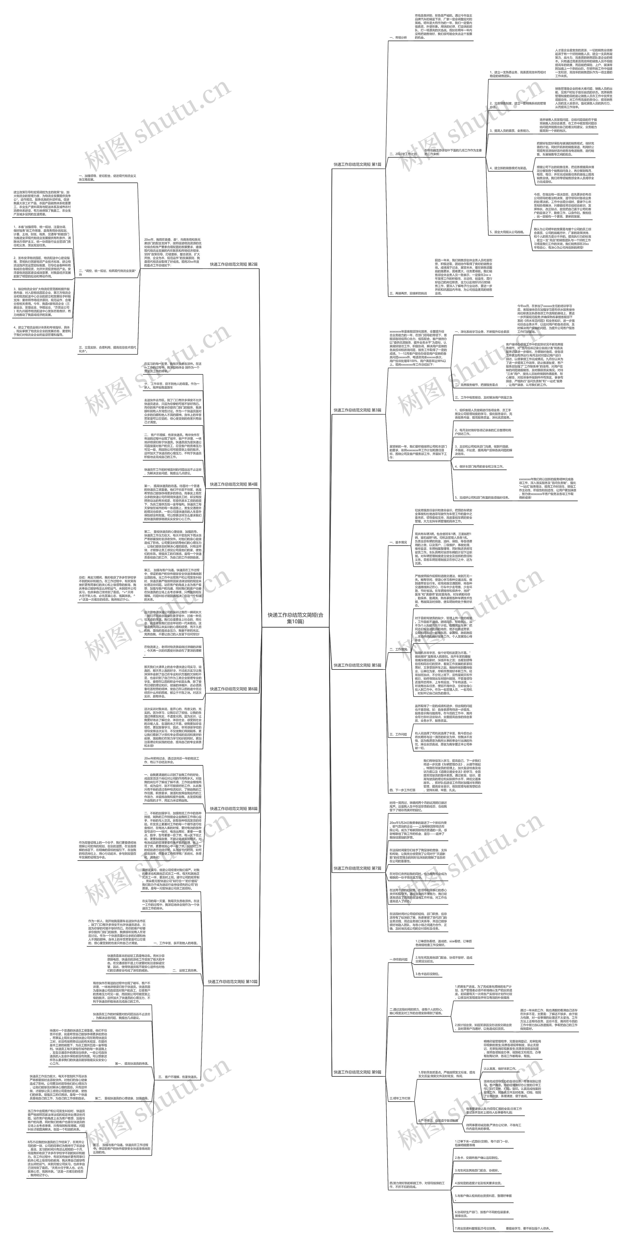 快递工作总结范文简短(合集10篇)思维导图