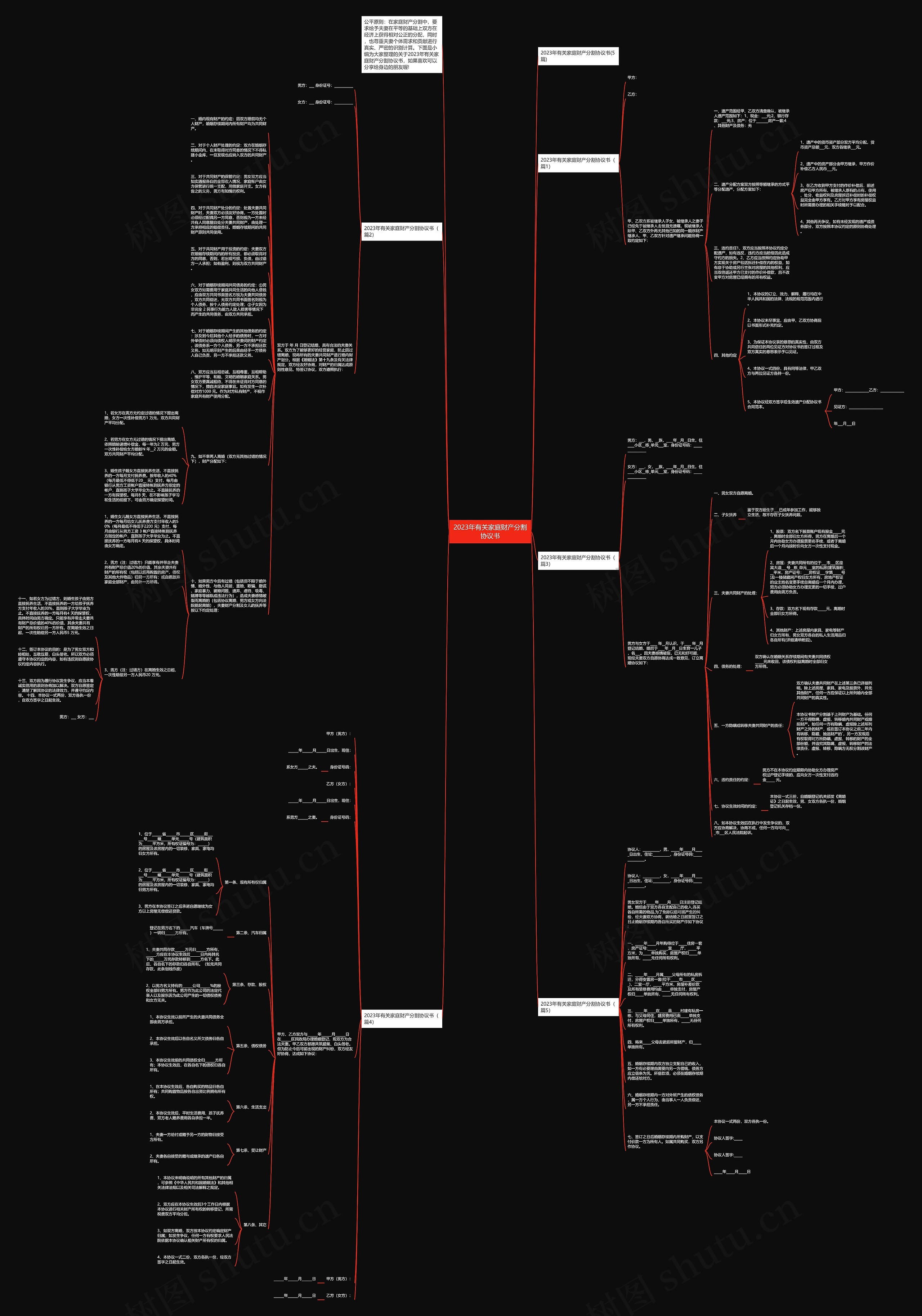 2023年有关家庭财产分割协议书思维导图