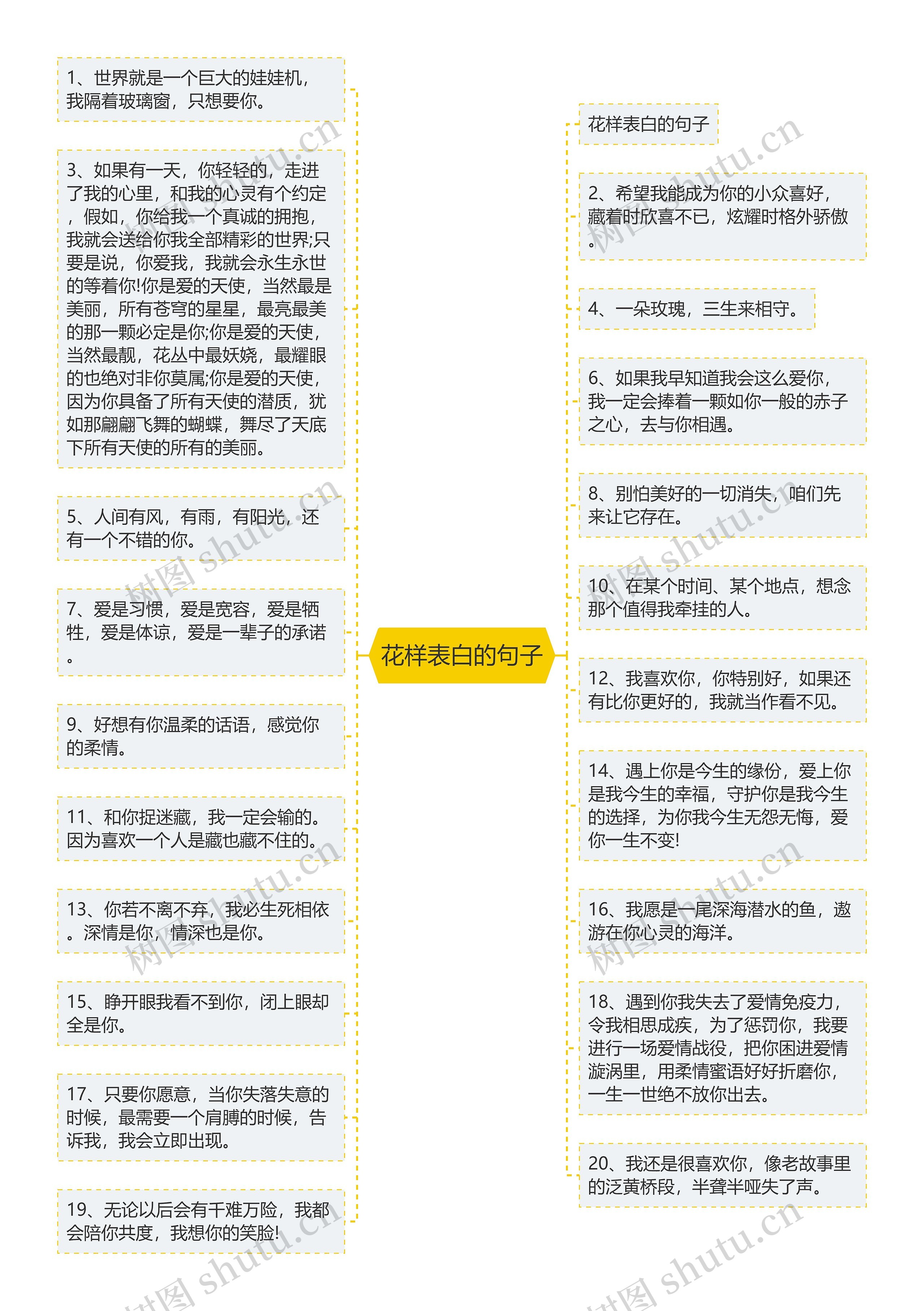 花样表白的句子思维导图