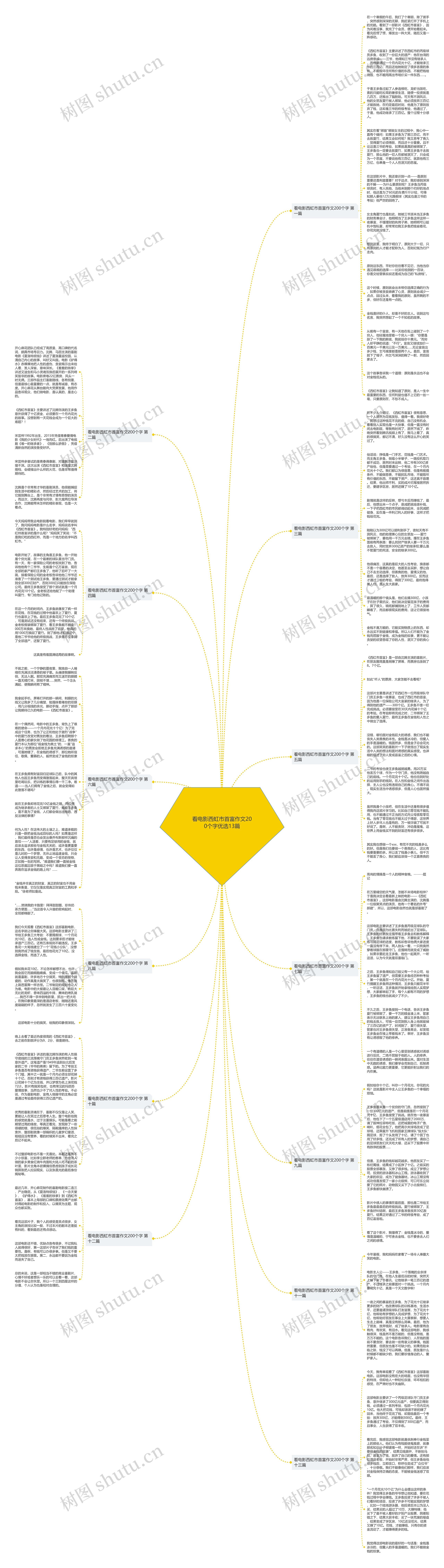 看电影西虹市首富作文200个字优选13篇思维导图