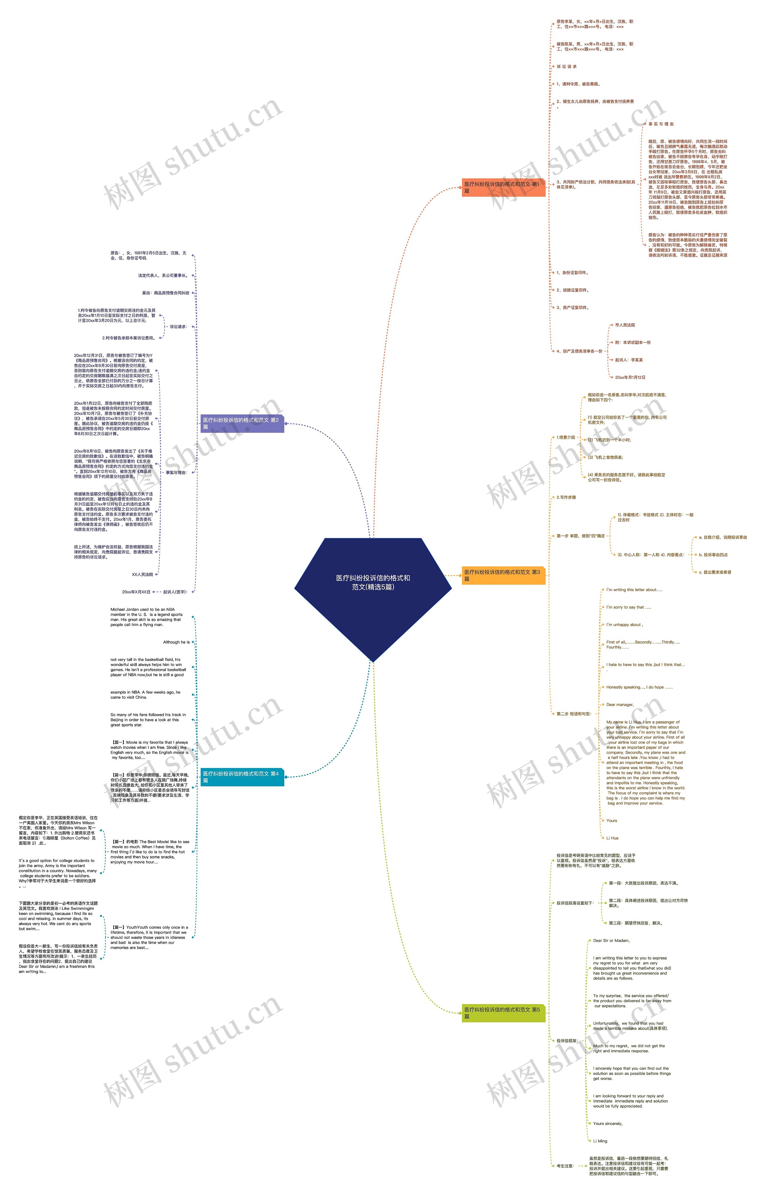 医疗纠纷投诉信的格式和范文(精选5篇)思维导图高清图 医疗纠纷投诉信的格式和范文(精选5篇)思维导图