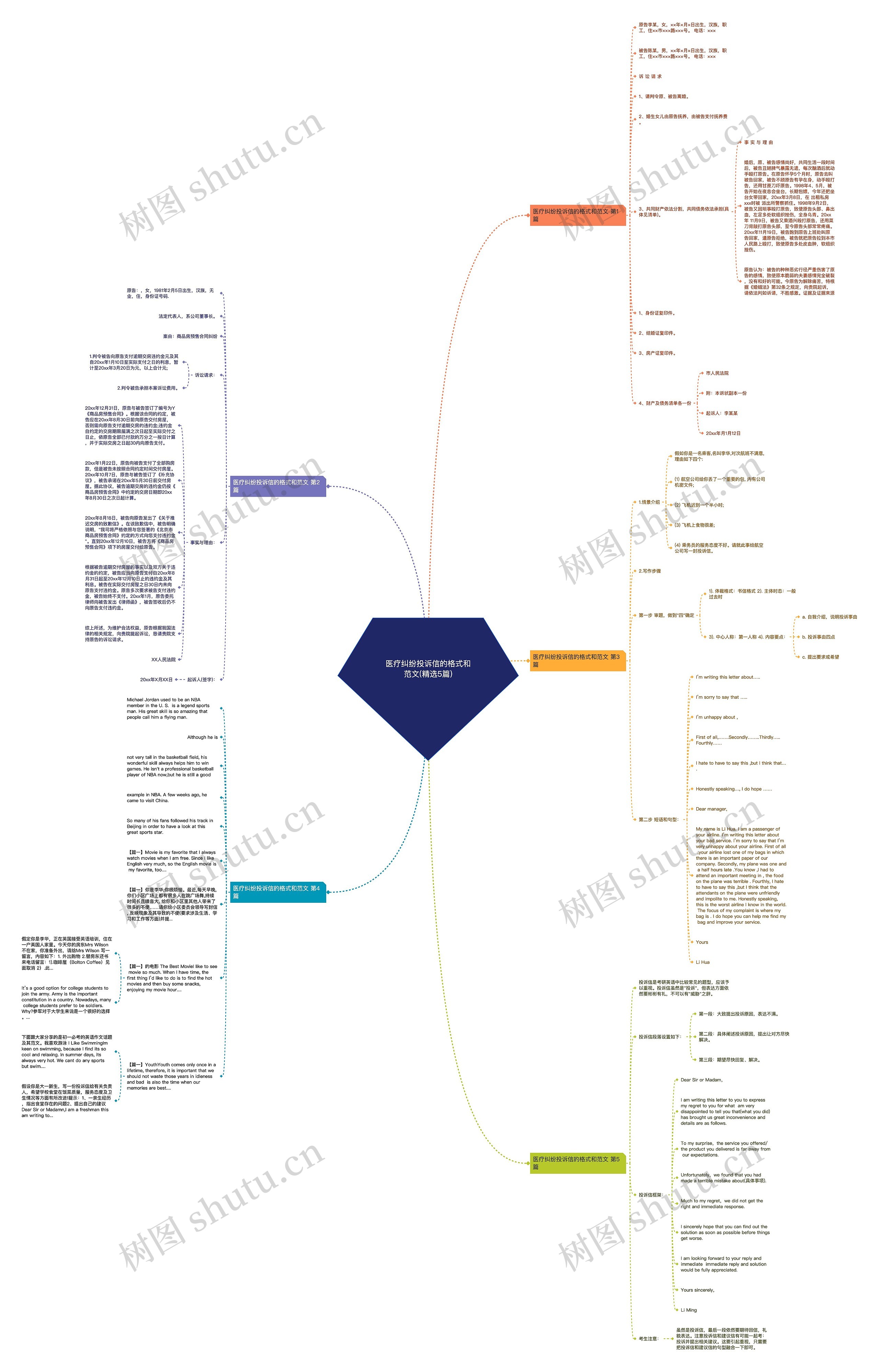 医疗纠纷投诉信的格式和范文(精选5篇)思维导图