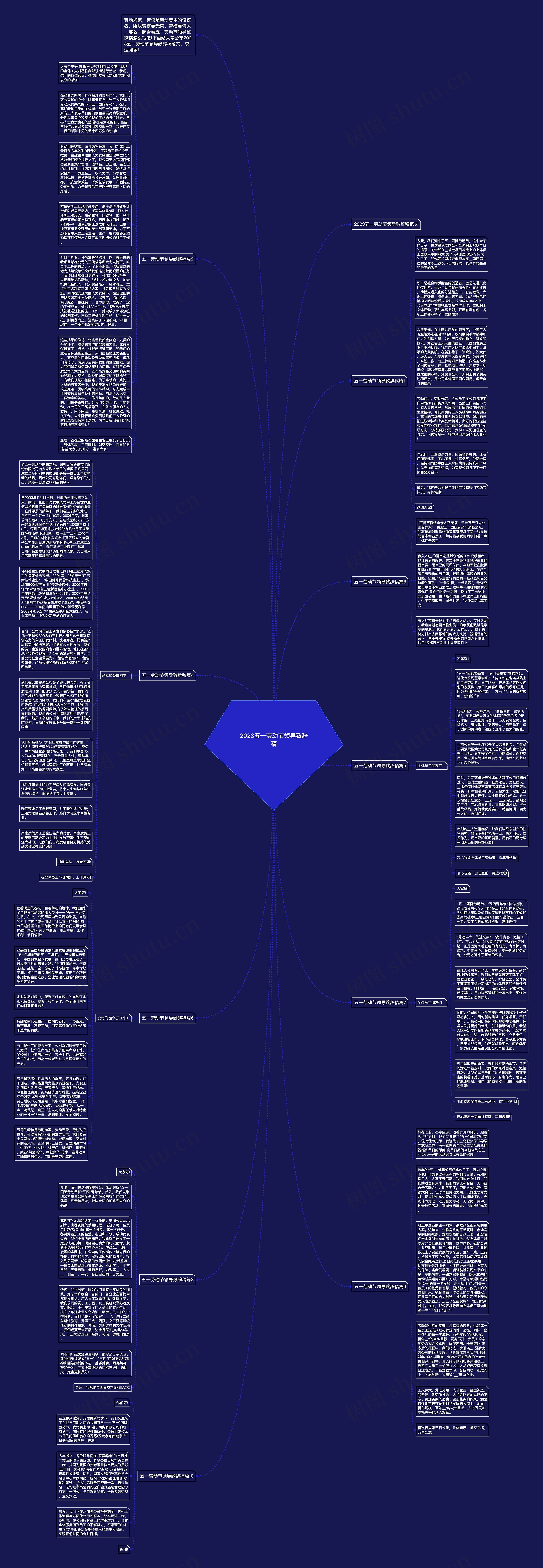 2023五一劳动节领导致辞稿思维导图