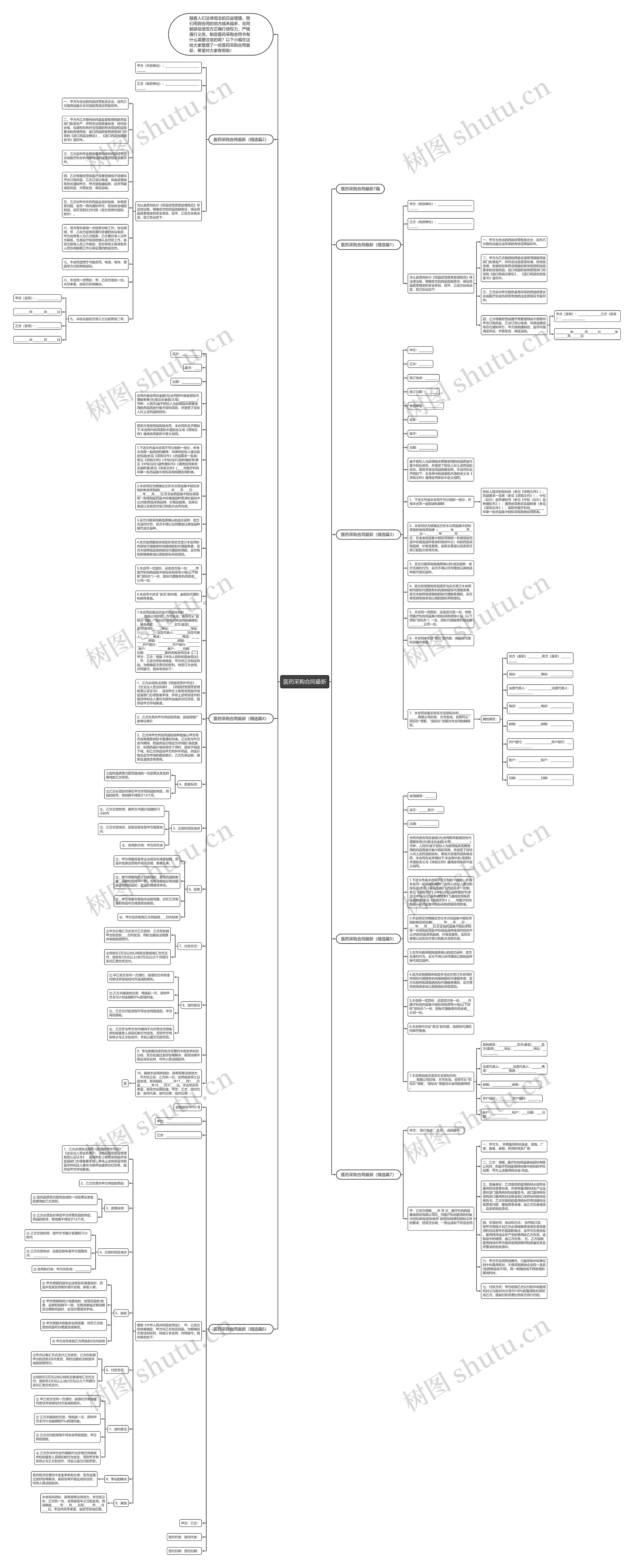 医药采购合同最新思维导图