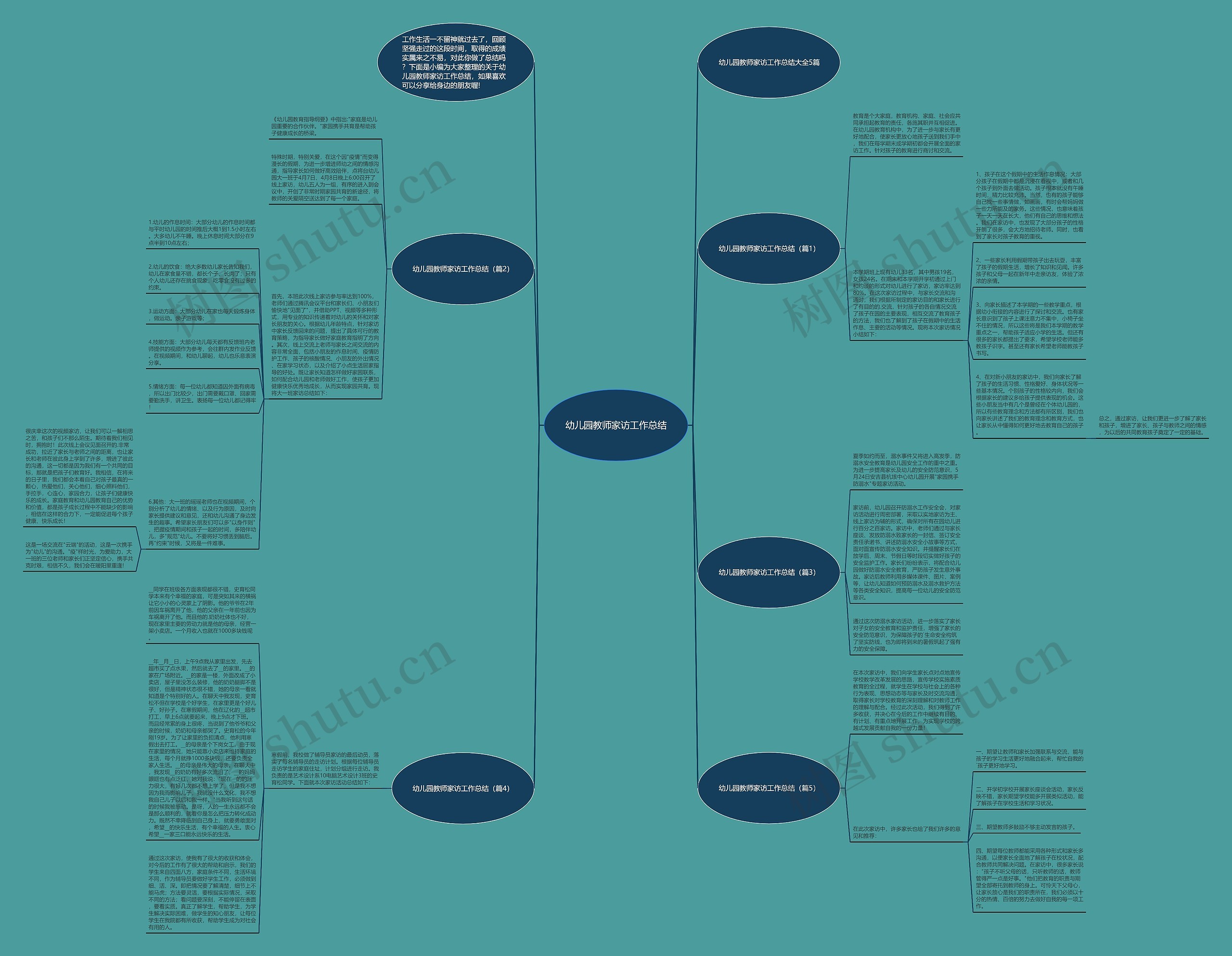 幼儿园教师家访工作总结思维导图